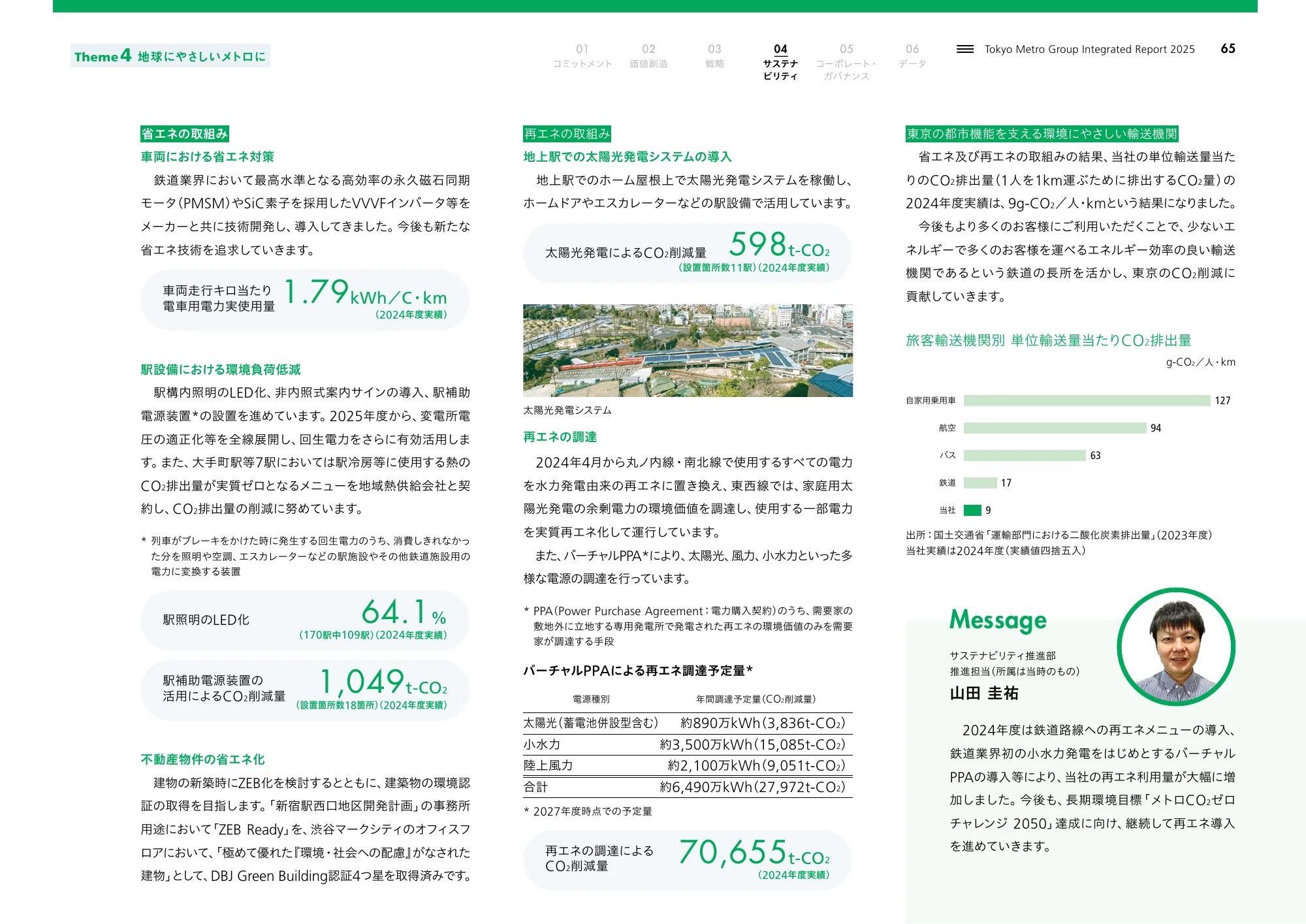 Tokyo Metro Group Integrated Report 2025