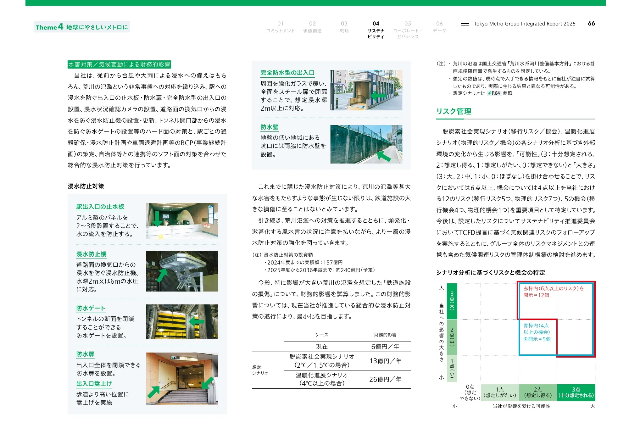 Tokyo Metro Group Integrated Report 2025