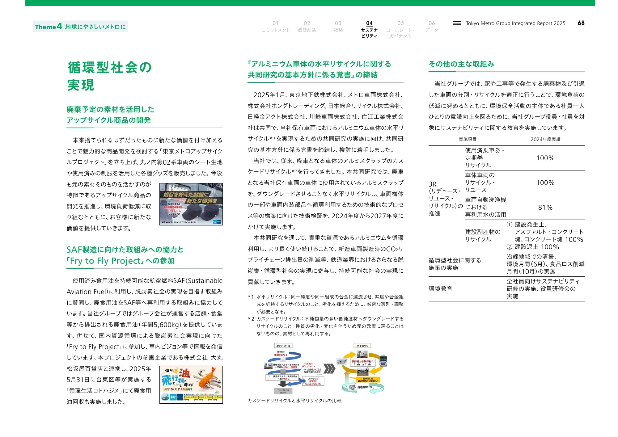 Tokyo Metro Group Integrated Report 2025