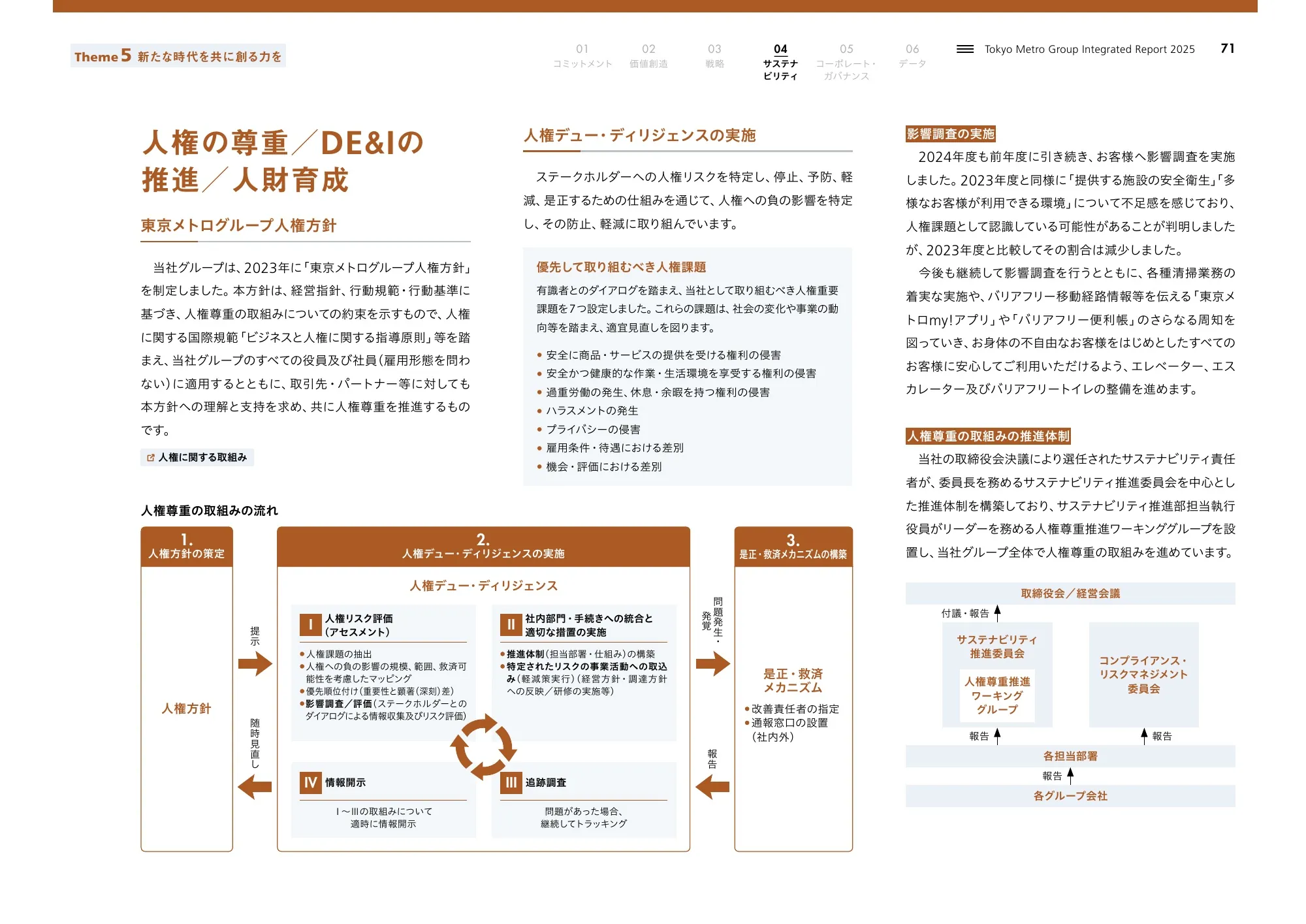 Tokyo Metro Group Integrated Report 2025