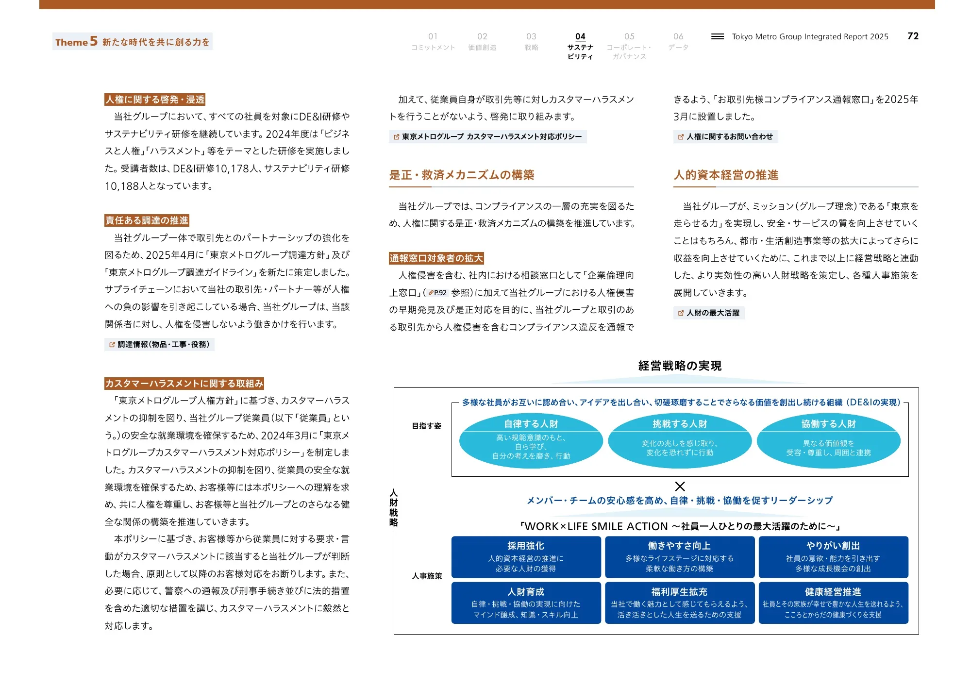 Tokyo Metro Group Integrated Report 2025
