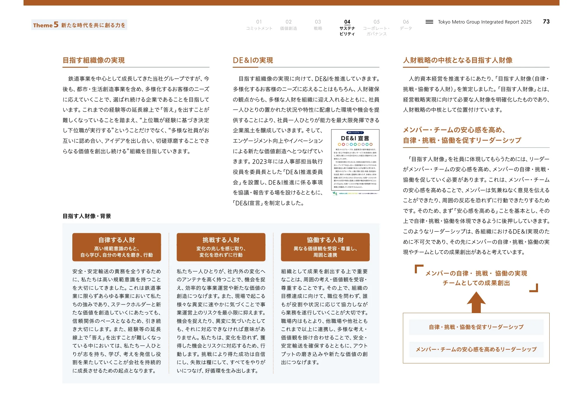 Tokyo Metro Group Integrated Report 2025