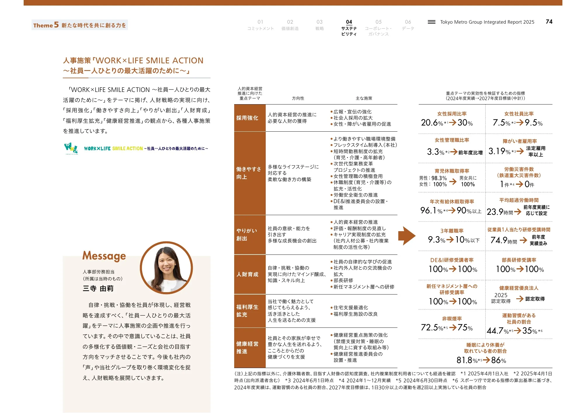 Tokyo Metro Group Integrated Report 2025