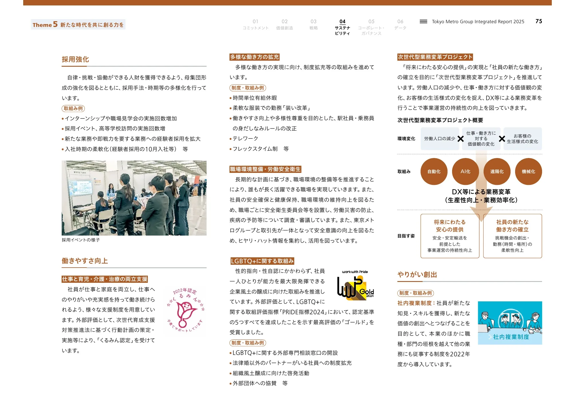 Tokyo Metro Group Integrated Report 2025