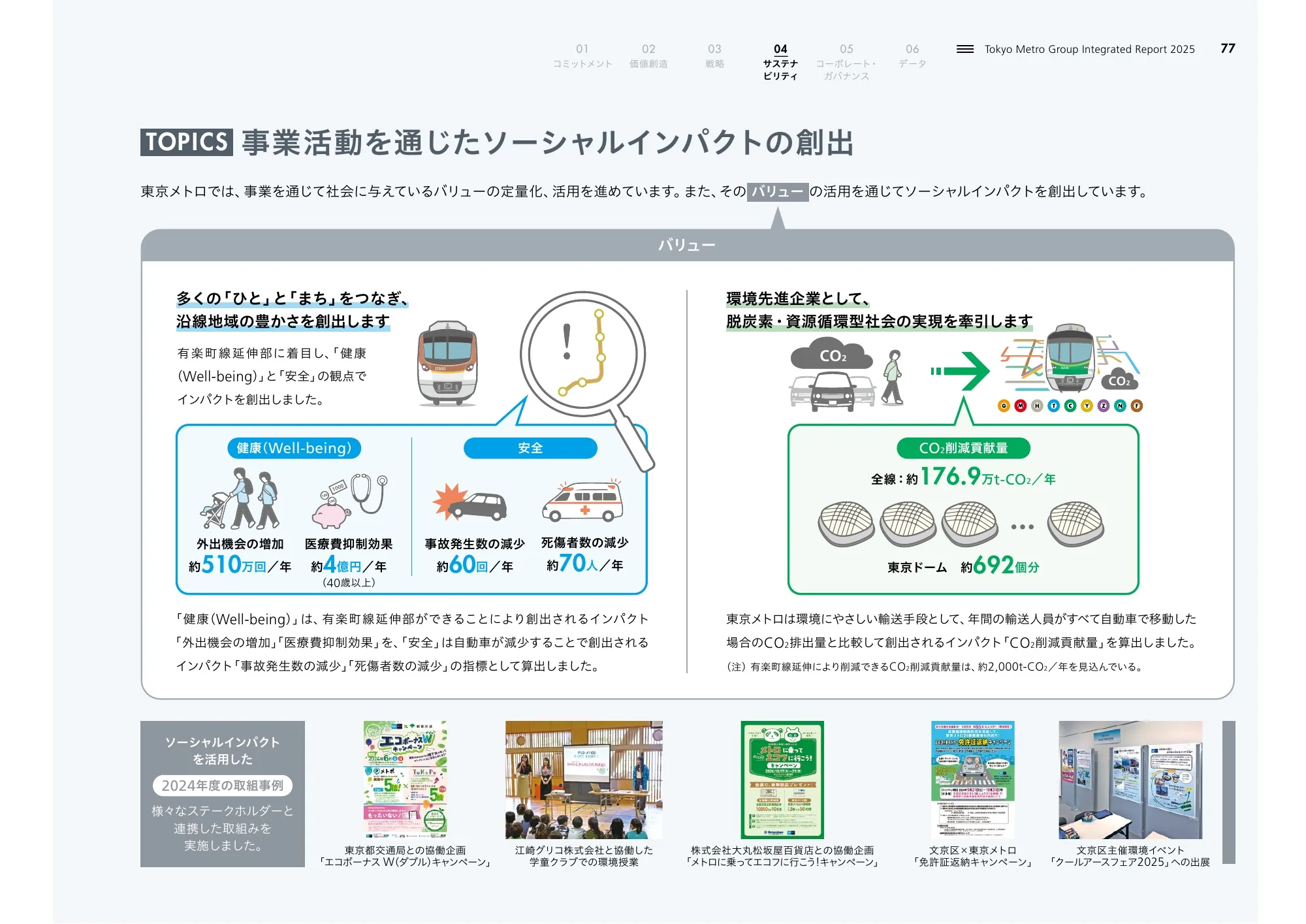 Tokyo Metro Group Integrated Report 2025