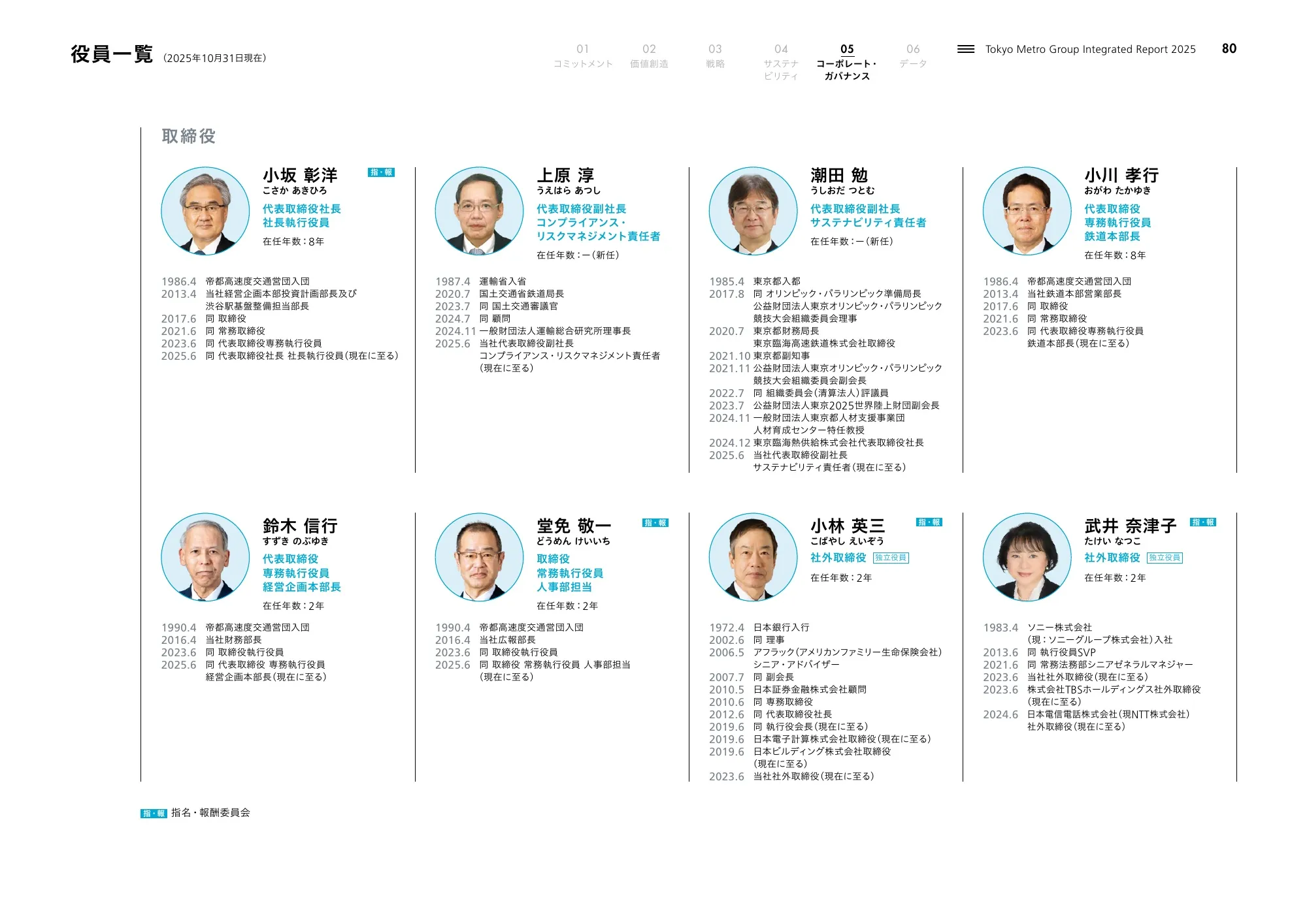 Tokyo Metro Group Integrated Report 2025