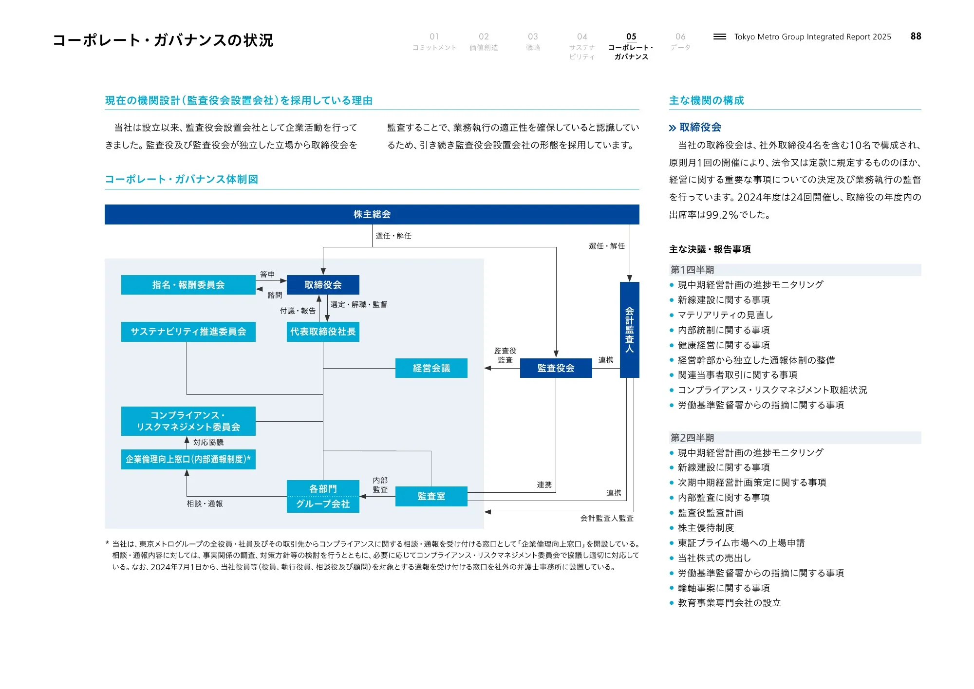 Tokyo Metro Group Integrated Report 2025