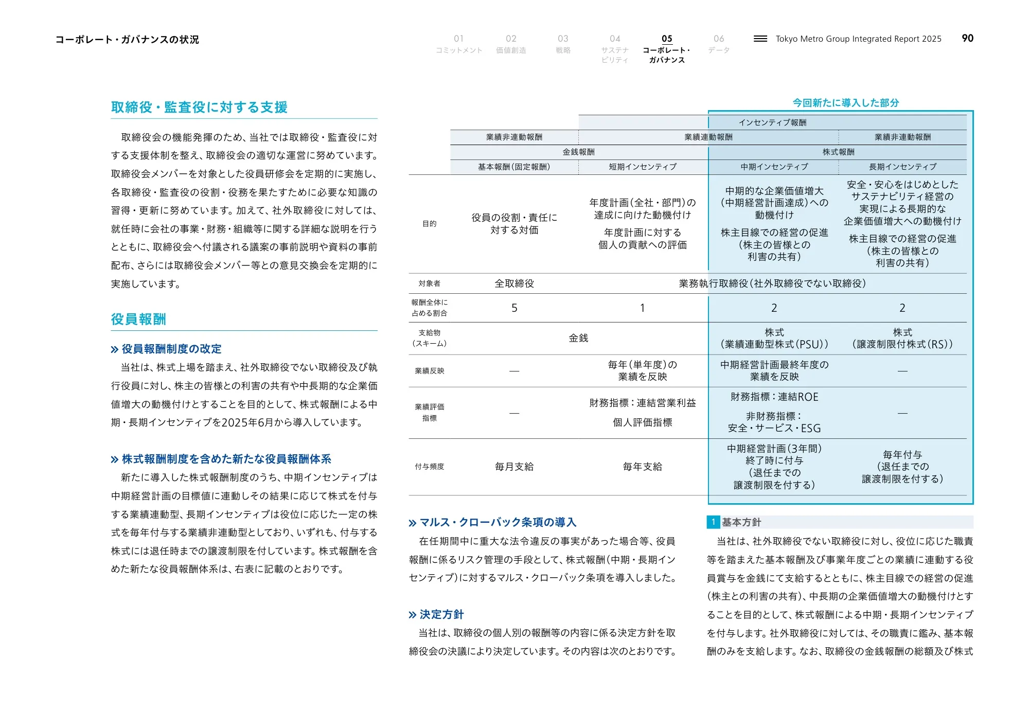 Tokyo Metro Group Integrated Report 2025