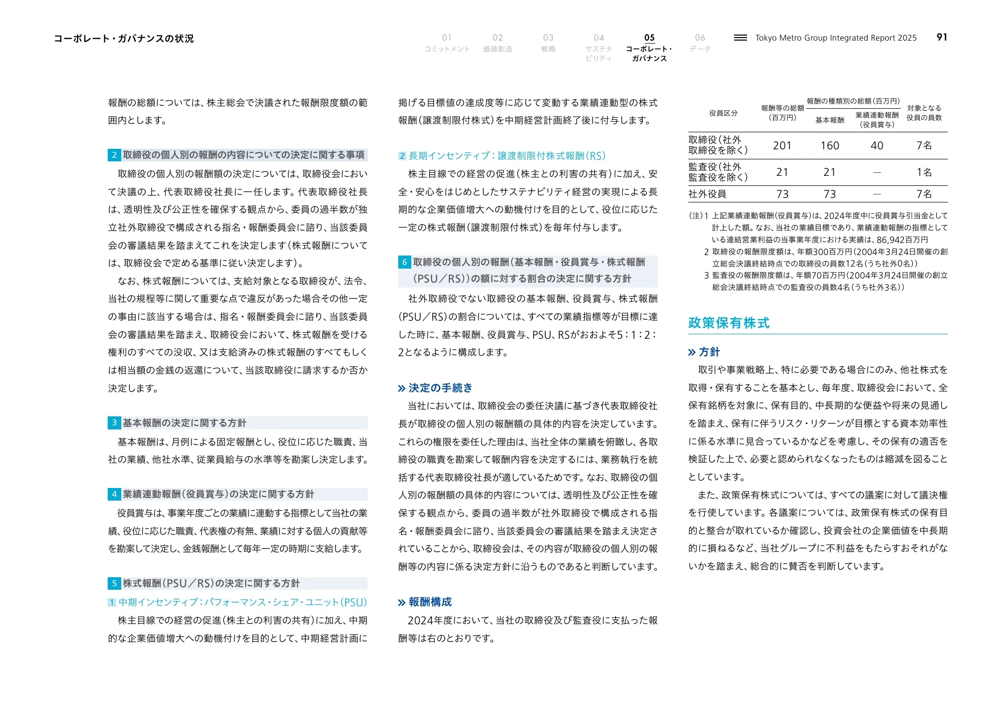 Tokyo Metro Group Integrated Report 2025