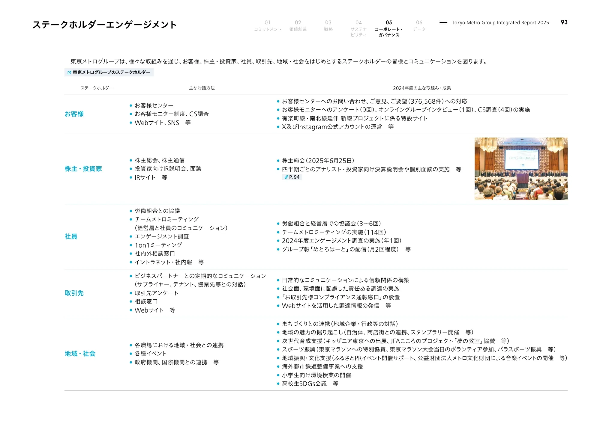 Tokyo Metro Group Integrated Report 2025