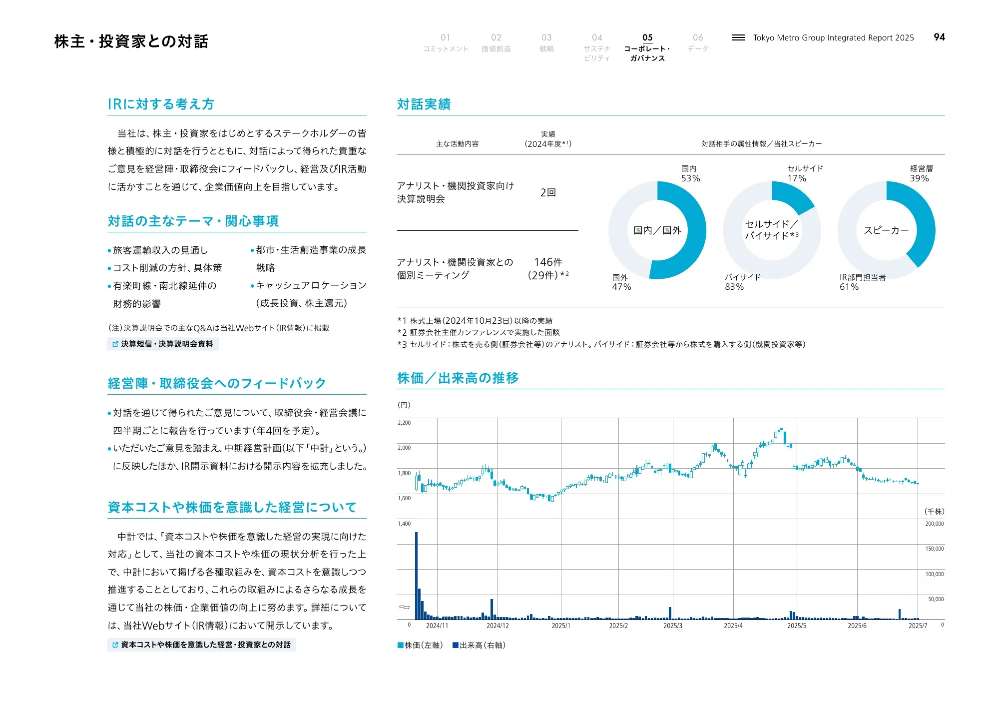 Tokyo Metro Group Integrated Report 2025