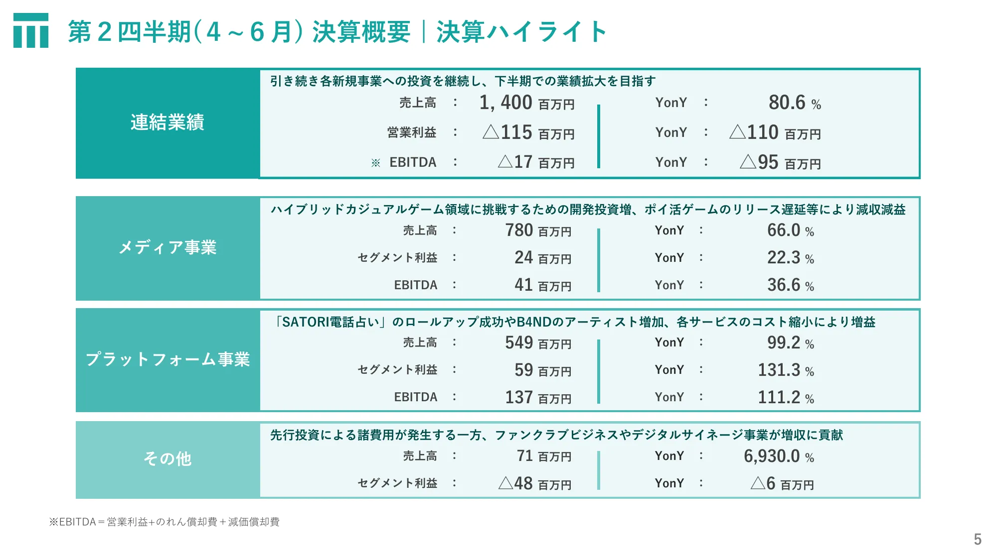 株式会社東京通信グループ2024年12月期第2四半期決算説明資料