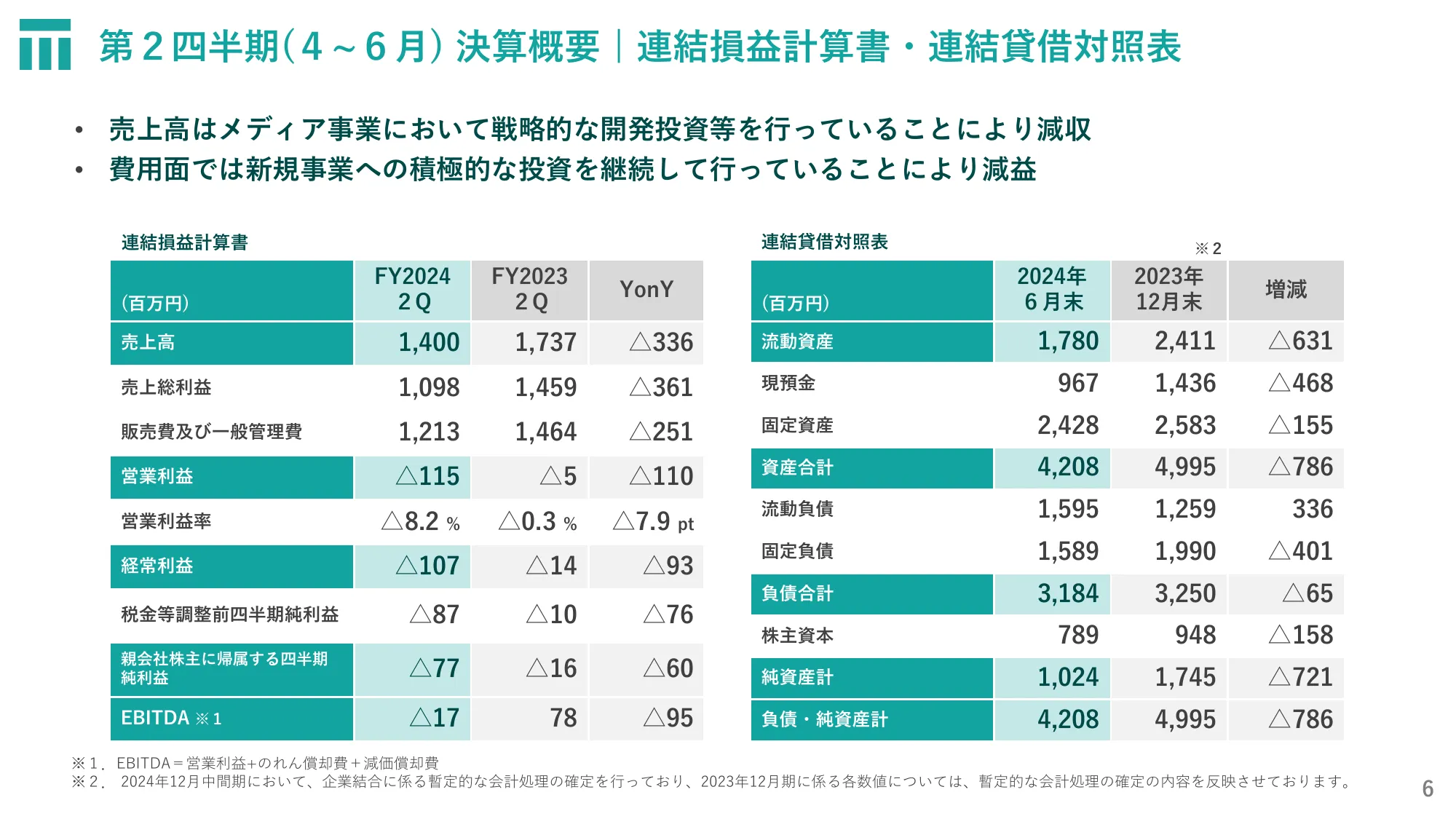株式会社東京通信グループ2024年12月期第2四半期決算説明資料