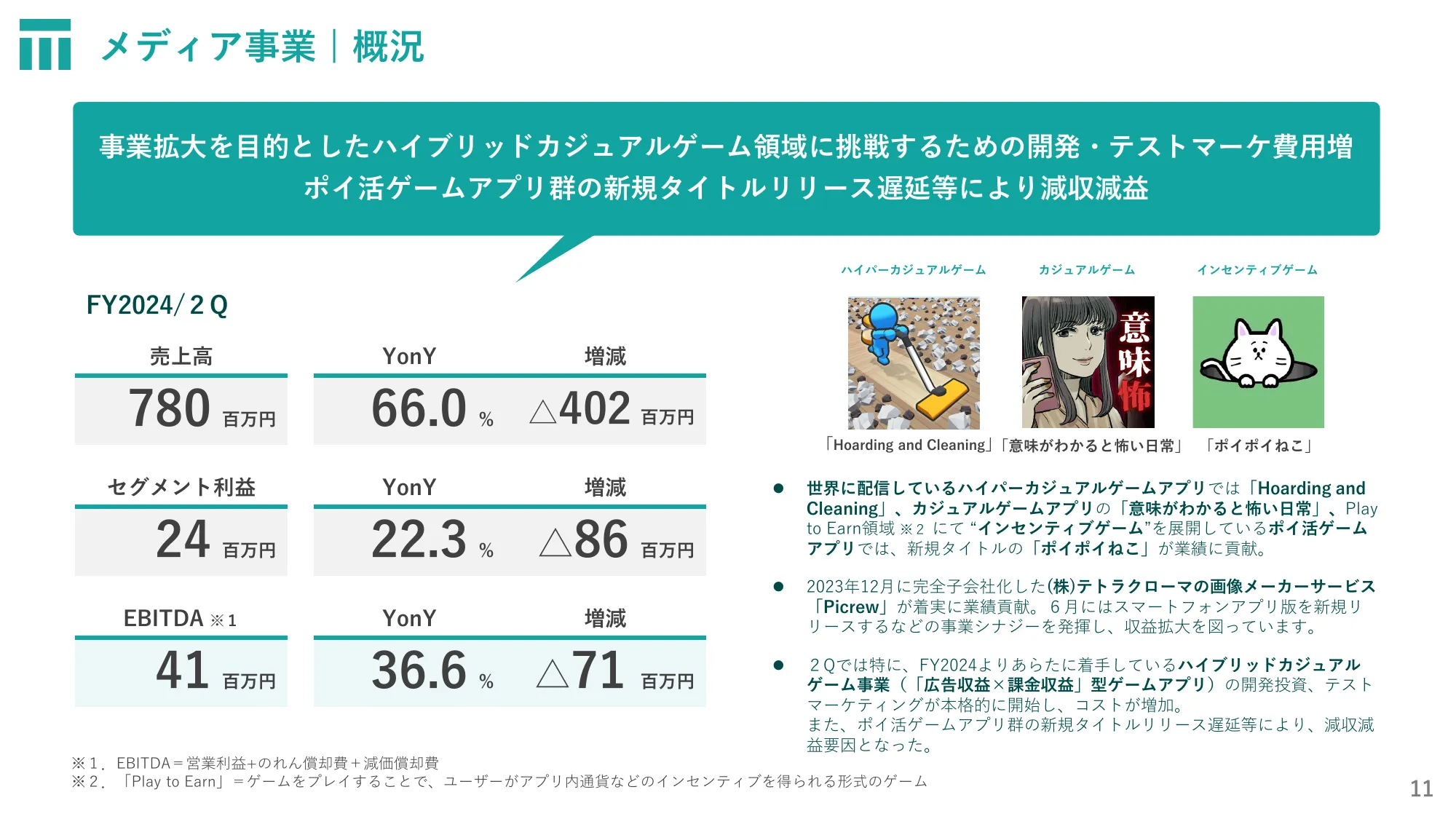 株式会社東京通信グループ2024年12月期第2四半期決算説明資料