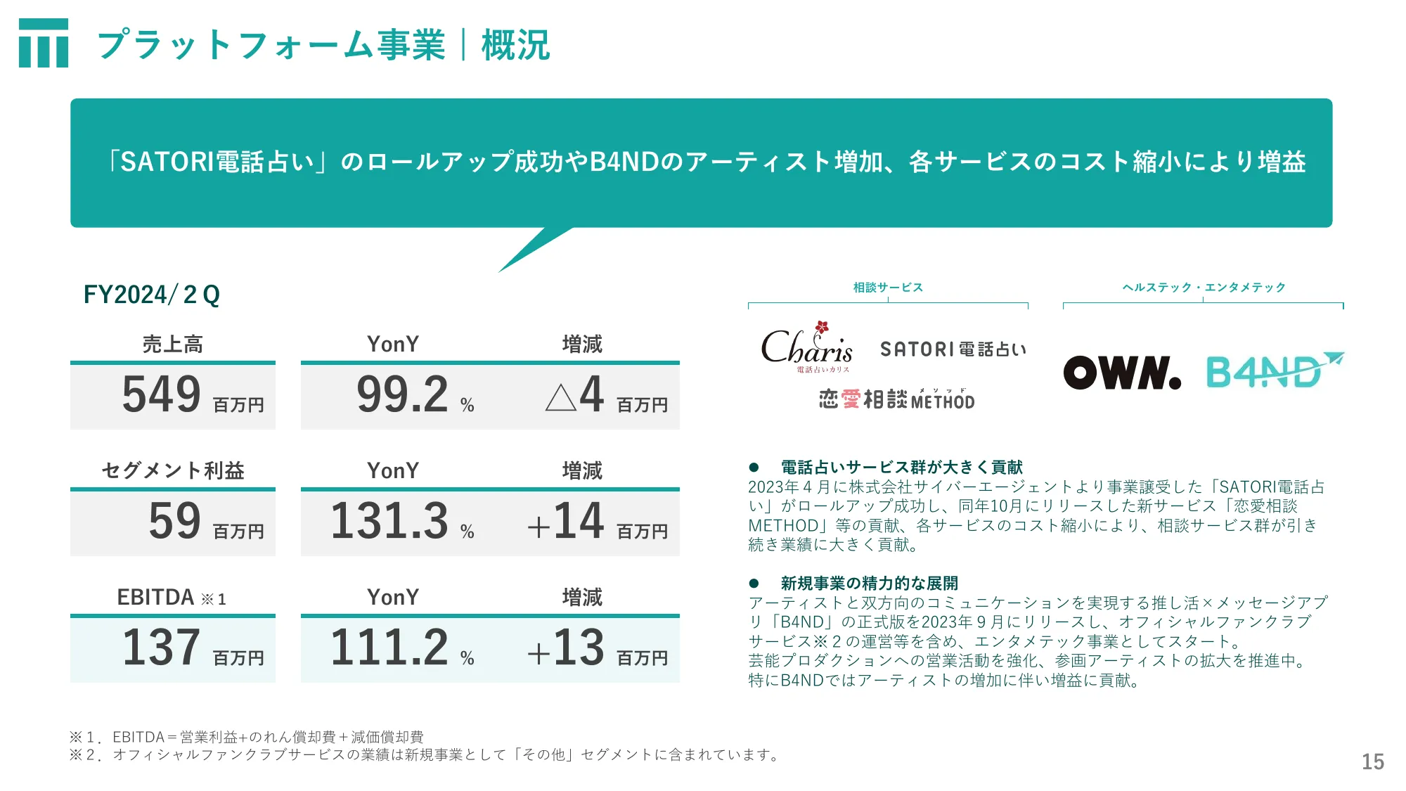 株式会社東京通信グループ2024年12月期第2四半期決算説明資料