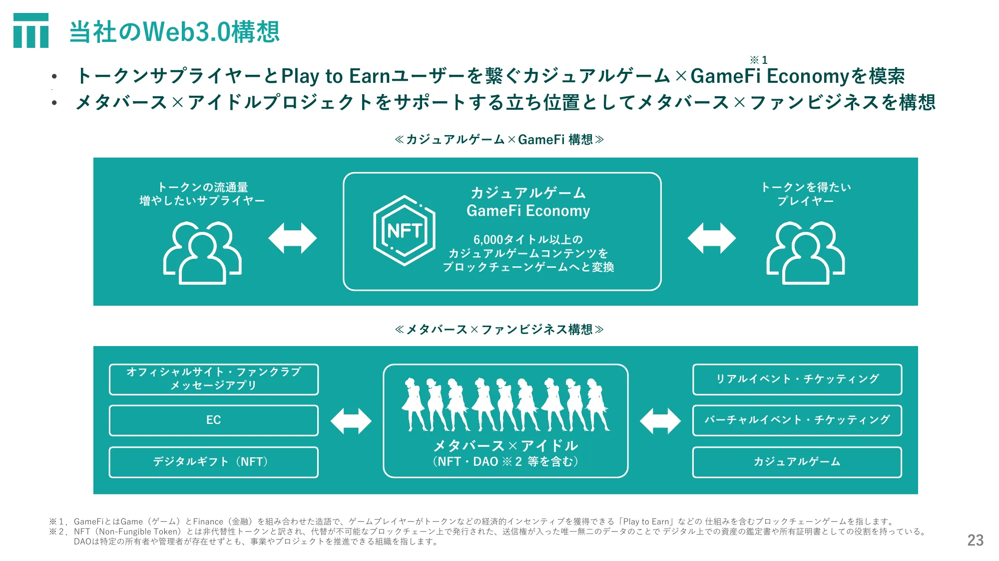 株式会社東京通信グループ2024年12月期第2四半期決算説明資料