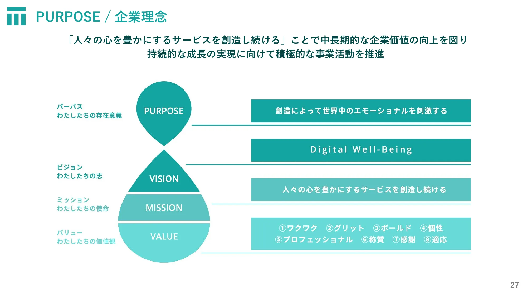 株式会社東京通信グループ2024年12月期第2四半期決算説明資料