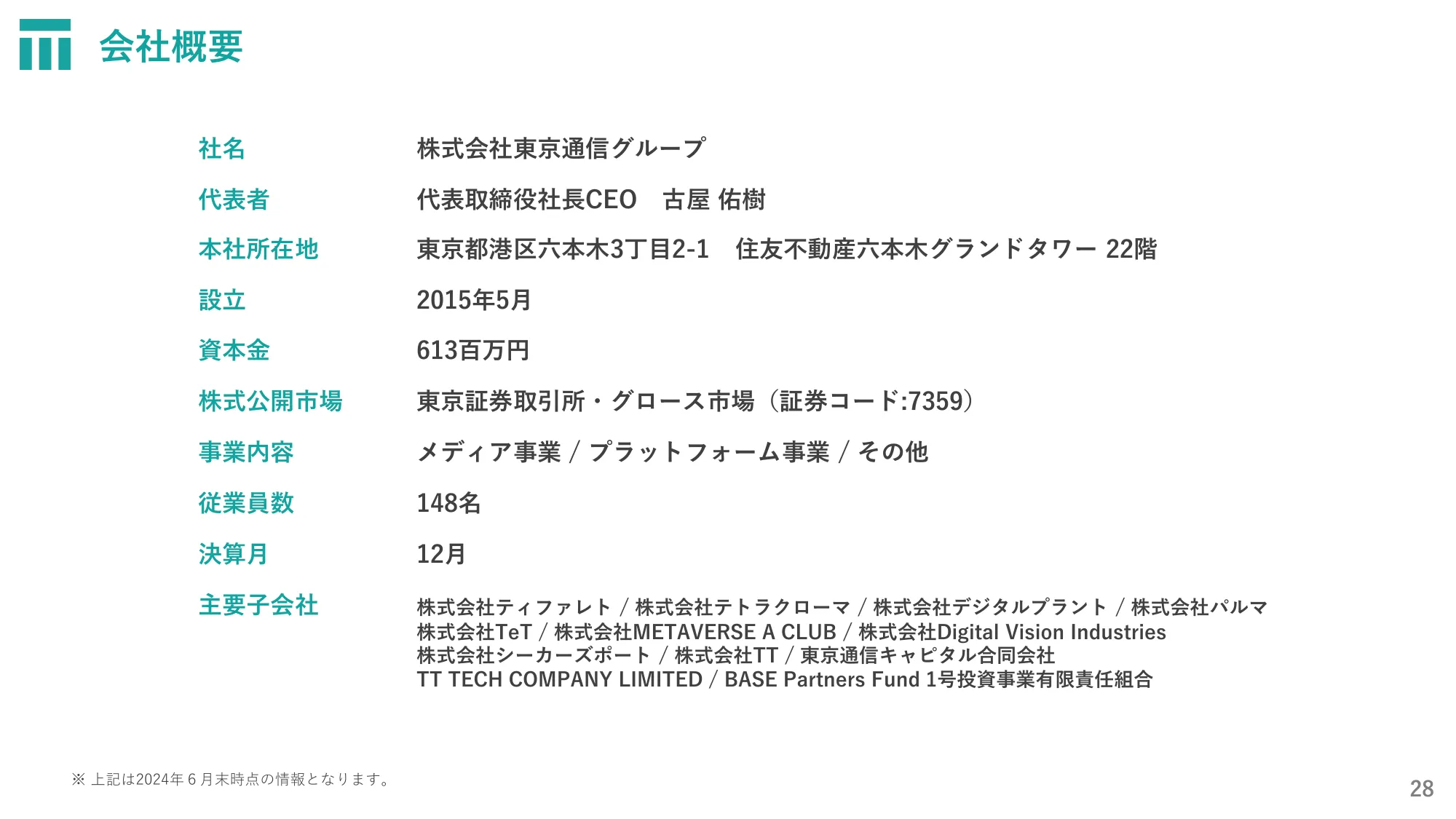 株式会社東京通信グループ2024年12月期第2四半期決算説明資料