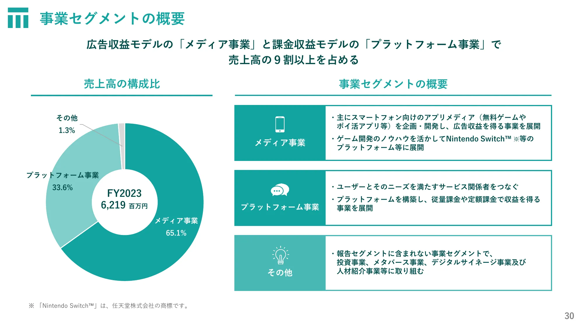 株式会社東京通信グループ2024年12月期第2四半期決算説明資料