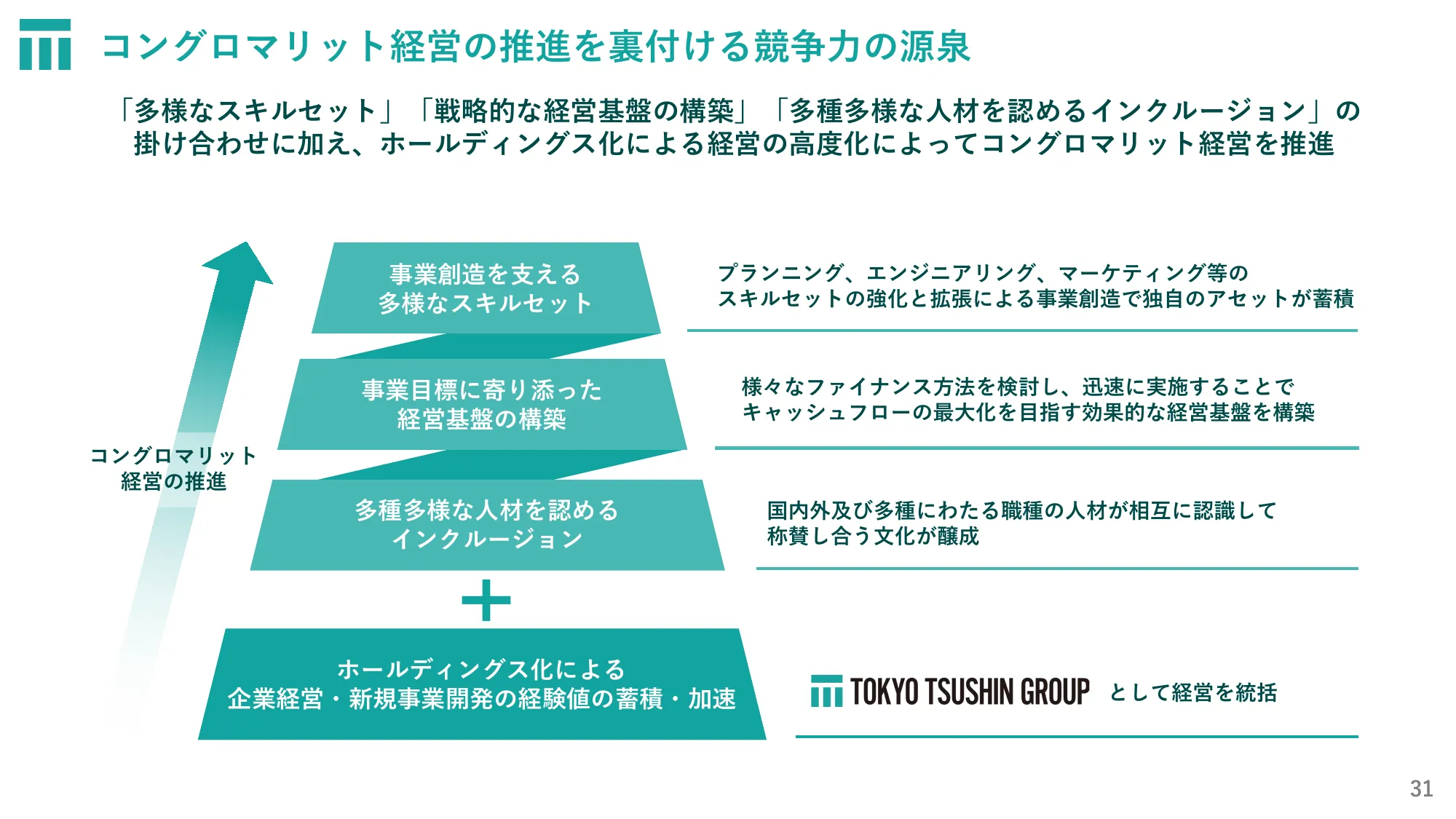 株式会社東京通信グループ2024年12月期第2四半期決算説明資料