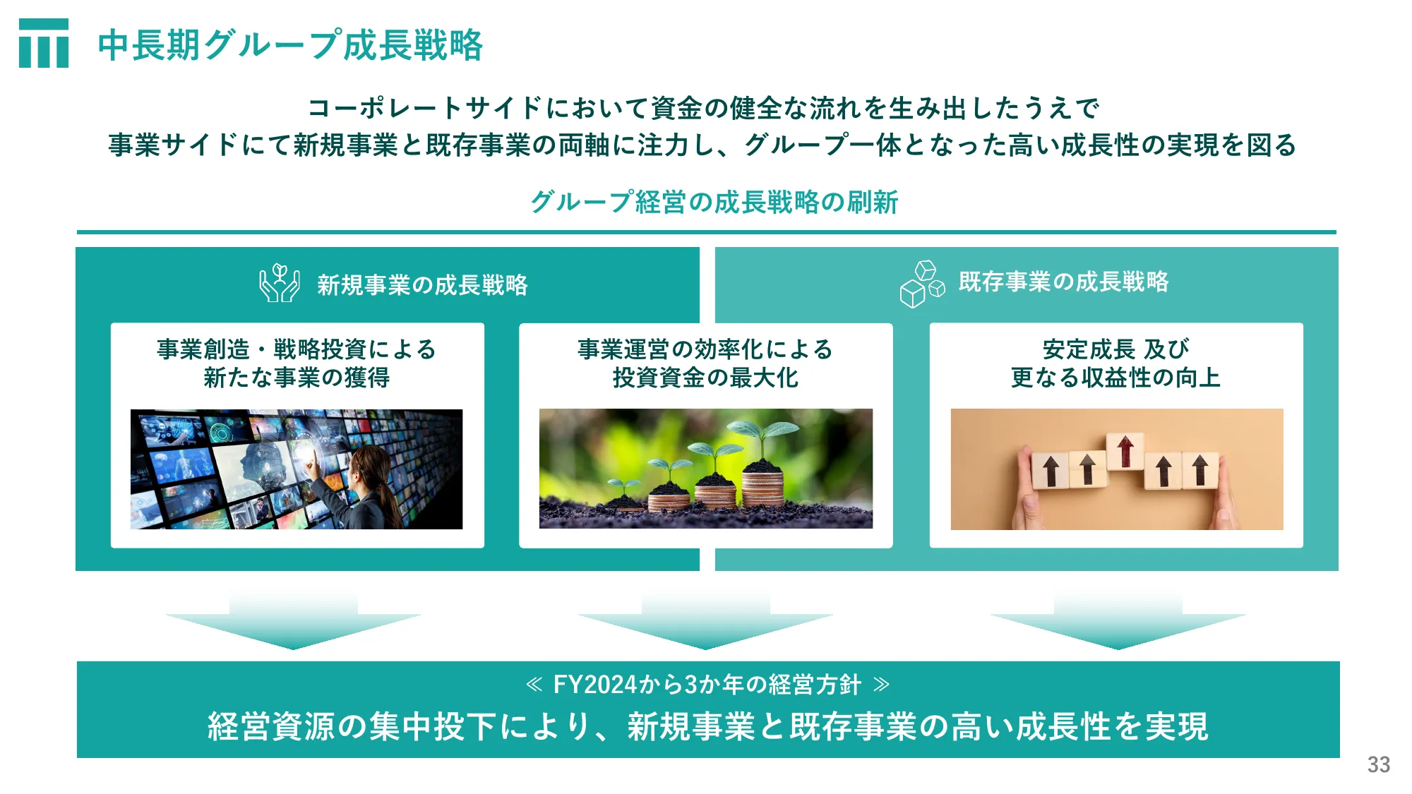 株式会社東京通信グループ2024年12月期第2四半期決算説明資料