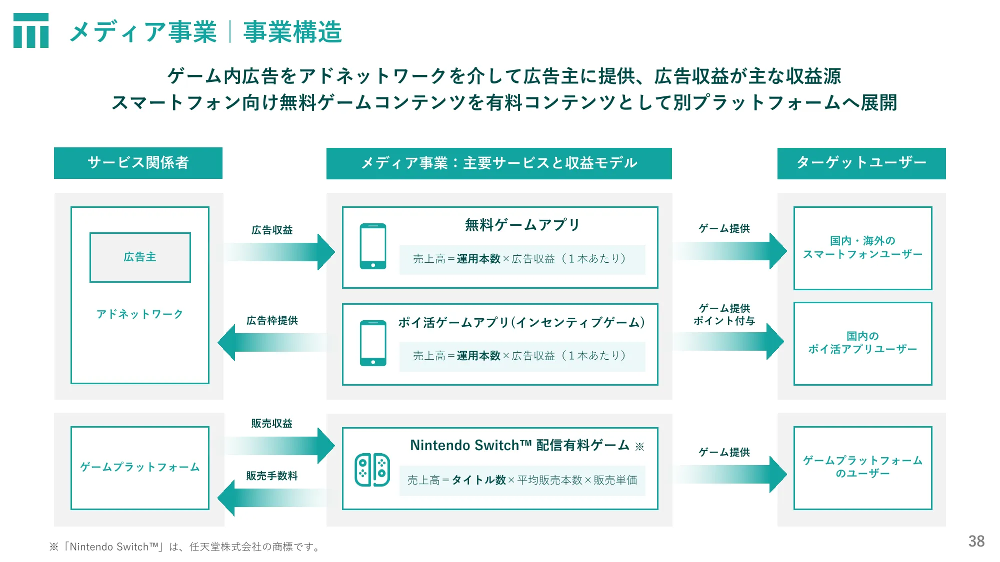 株式会社東京通信グループ2024年12月期第2四半期決算説明資料