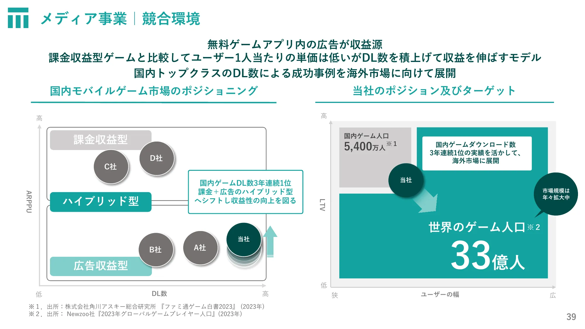 株式会社東京通信グループ2024年12月期第２四半期決算説明資料