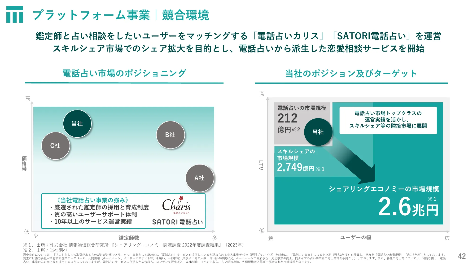 株式会社東京通信グループ2024年12月期第2四半期決算説明資料