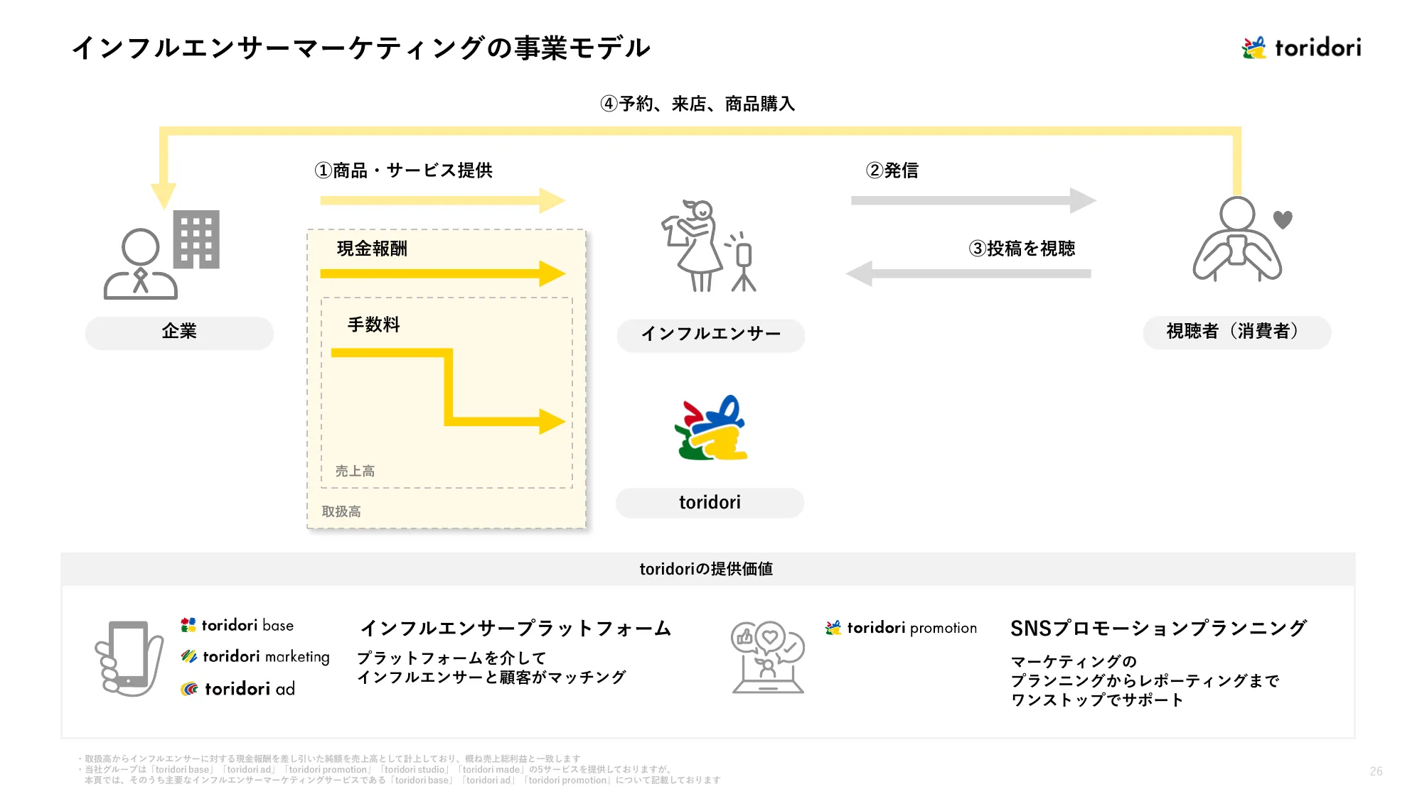 Financial Results Briefing for the Second Quarter of the Fiscal Year Ending December 2024 | Toridori Co., Ltd.