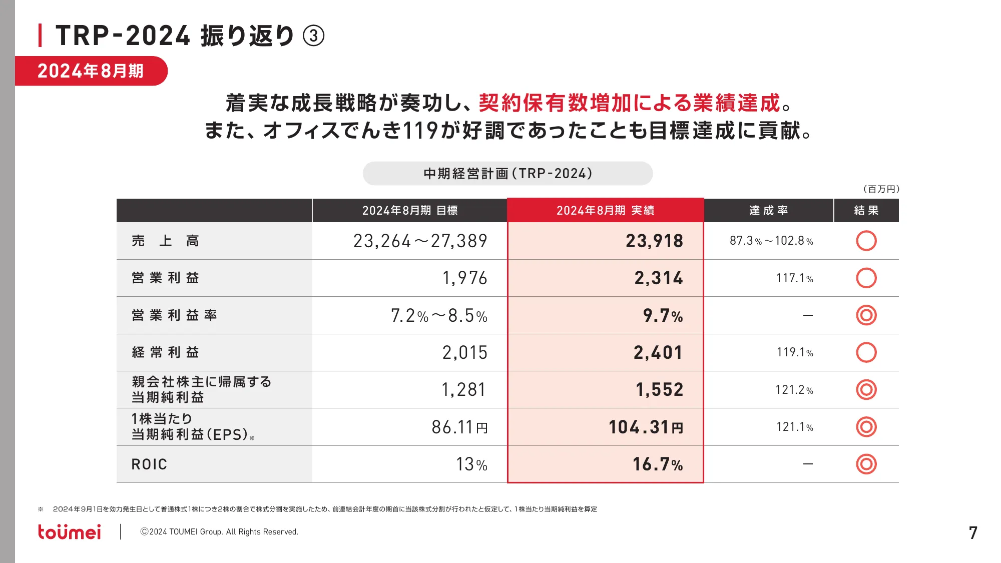 中期経営計画 NEXT GROWTH 2027｜株式会社東名