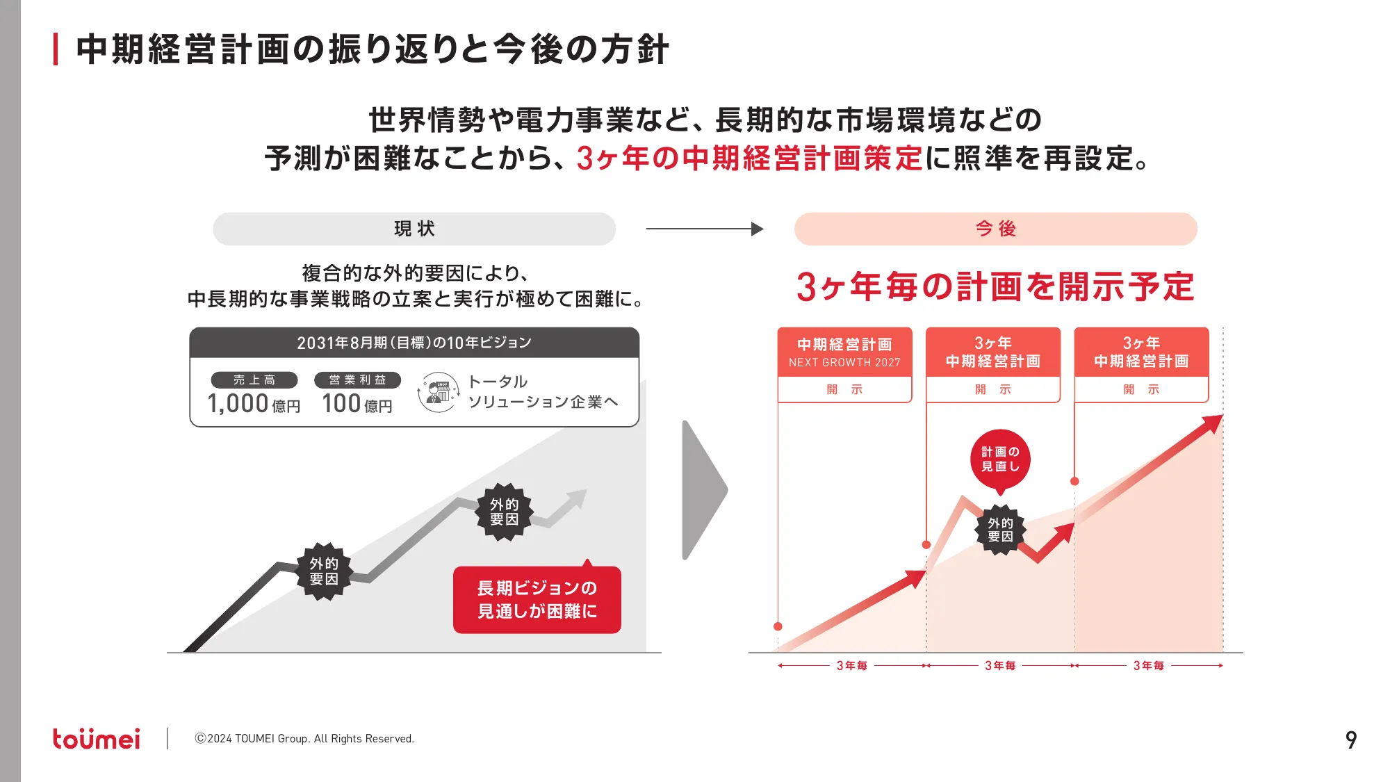 中期経営計画 NEXT GROWTH 2027｜株式会社東名