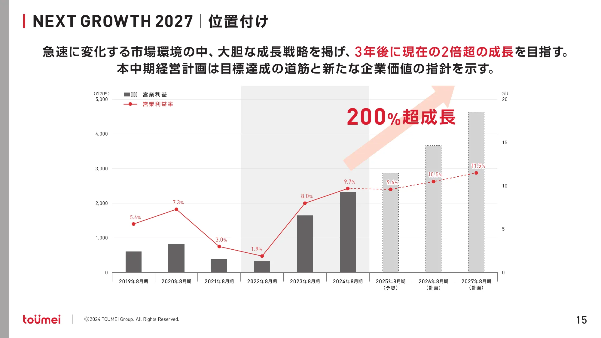 中期経営計画 NEXT GROWTH 2027｜株式会社東名