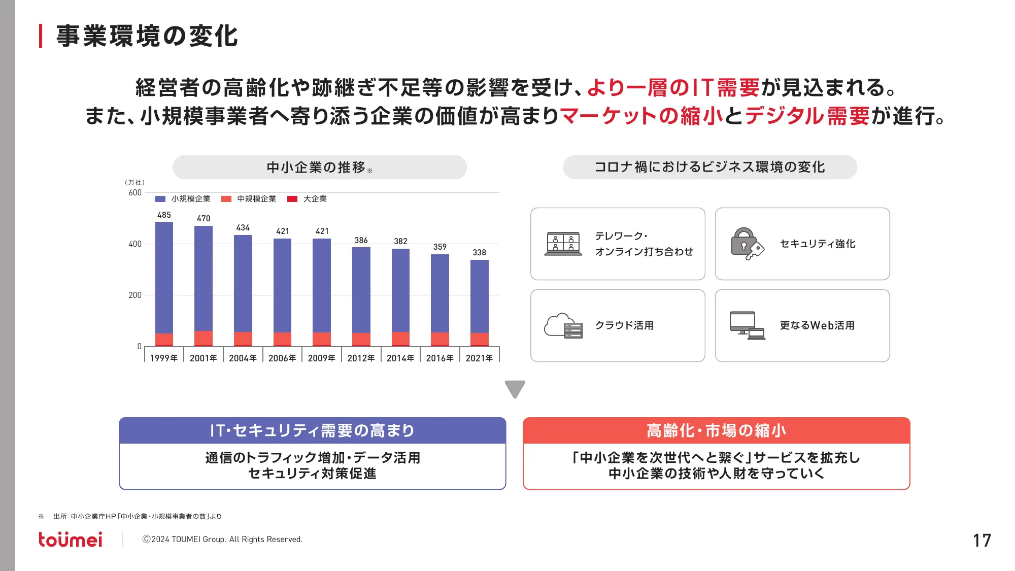 中期経営計画 NEXT GROWTH 2027｜株式会社東名