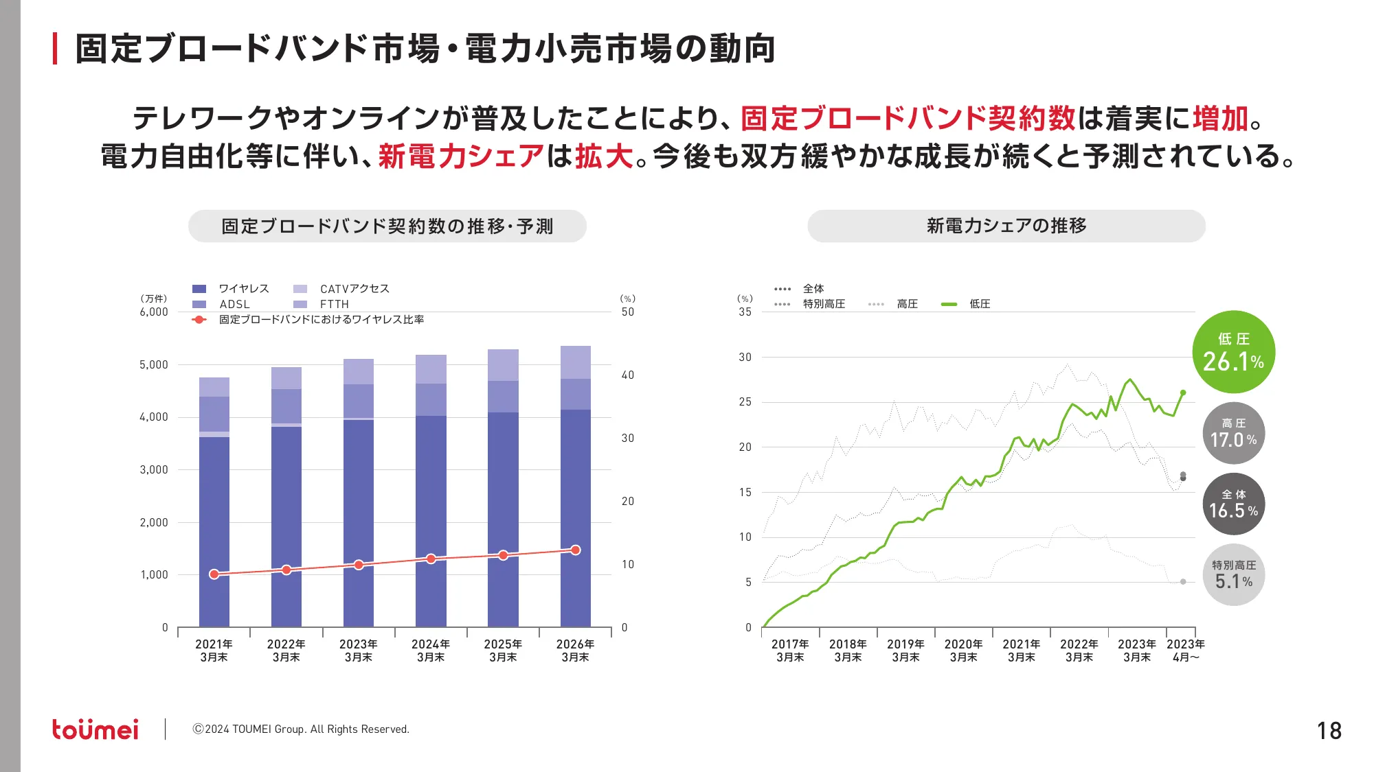 中期経営計画 NEXT GROWTH 2027｜株式会社東名