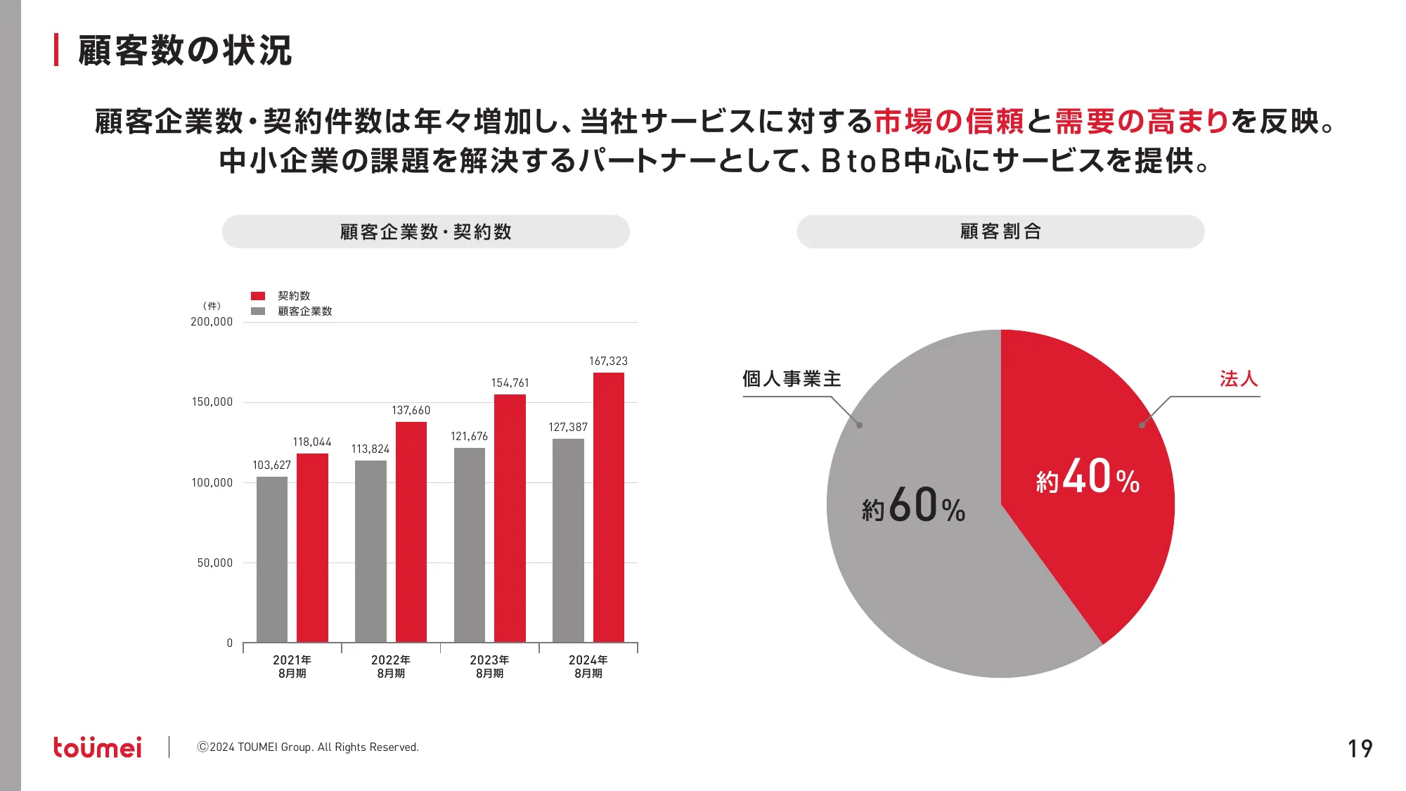 中期経営計画 NEXT GROWTH 2027｜株式会社東名