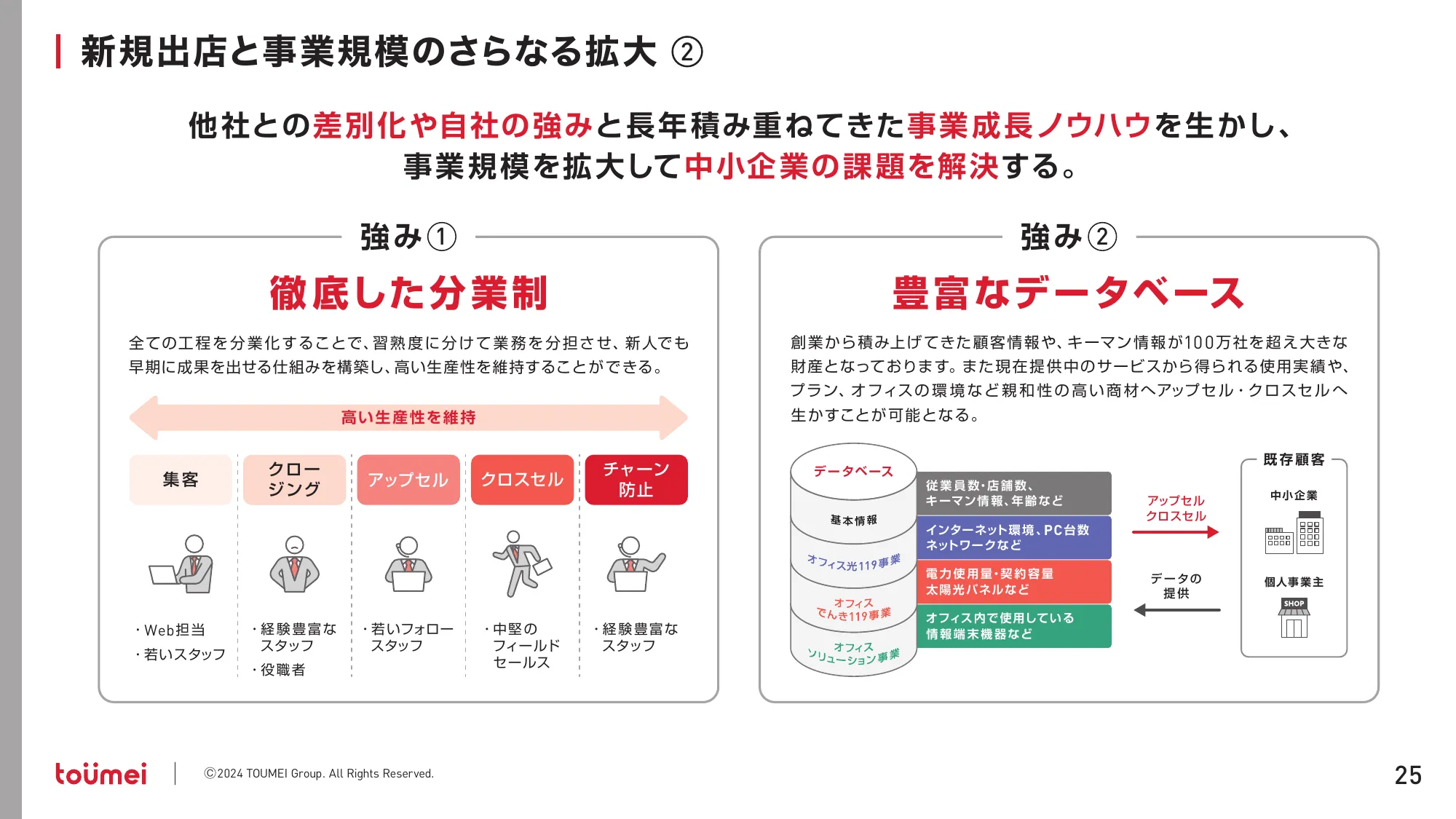 中期経営計画 NEXT GROWTH 2027｜株式会社東名