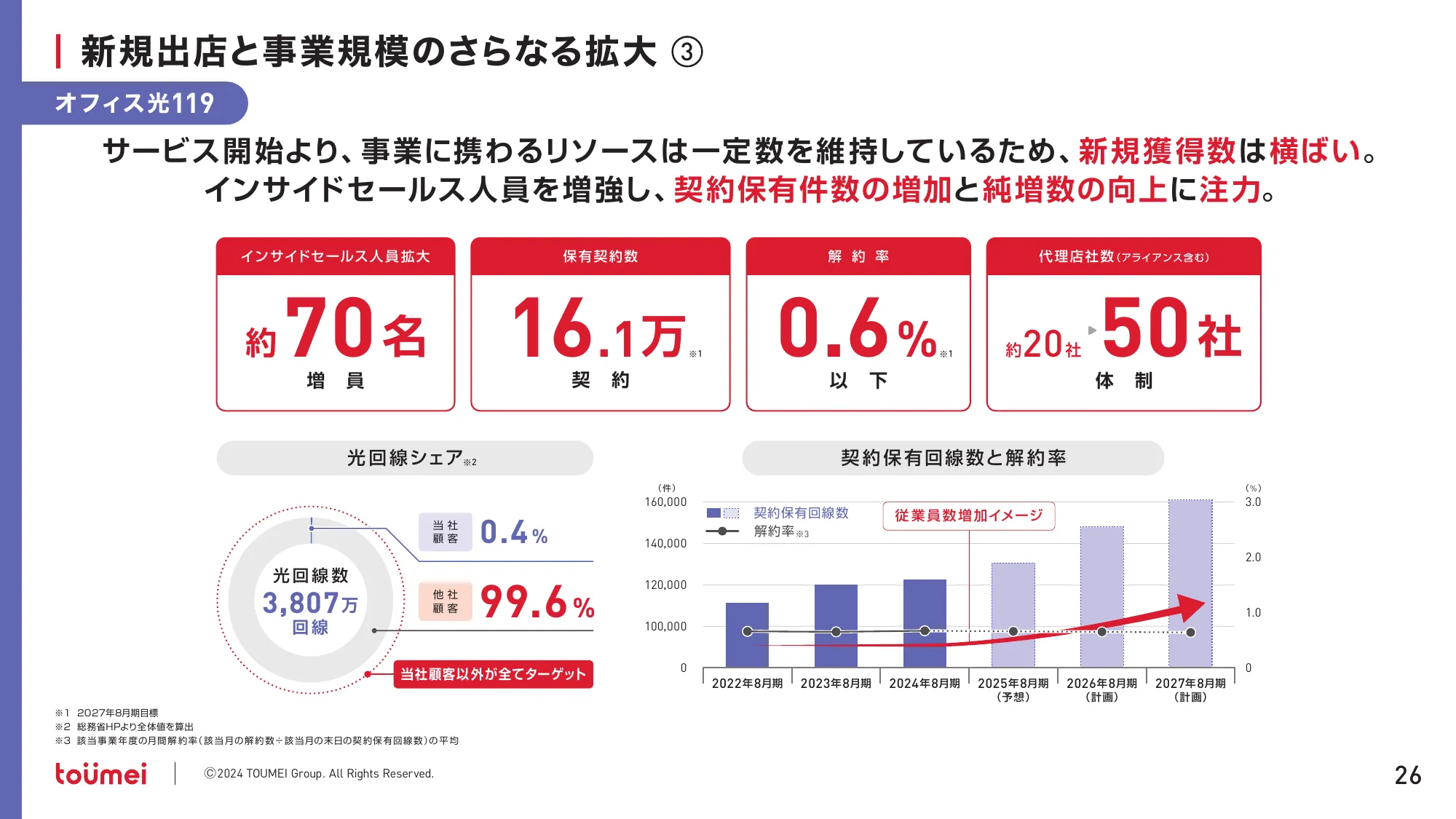 中期経営計画 NEXT GROWTH 2027｜株式会社東名