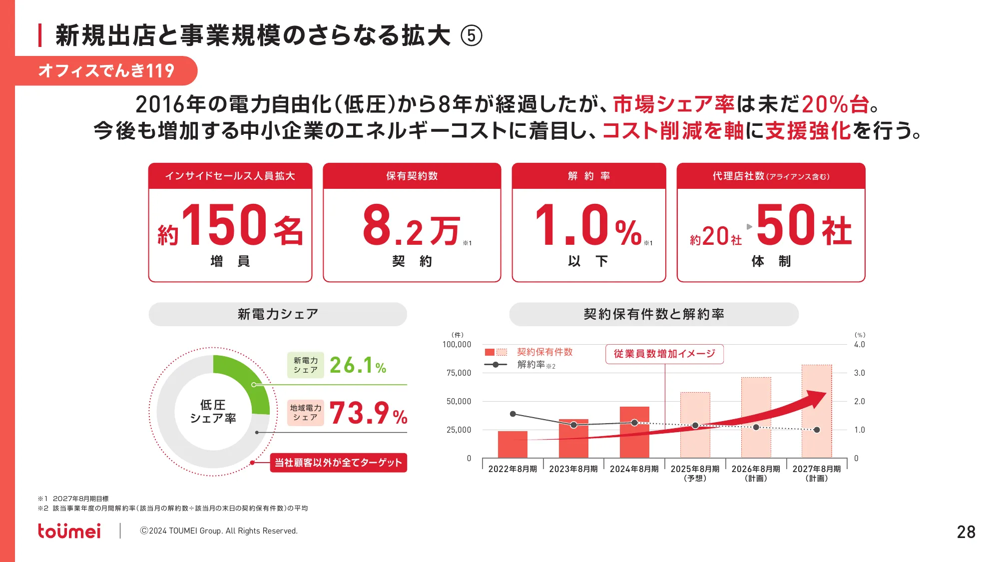 中期経営計画 NEXT GROWTH 2027｜株式会社東名