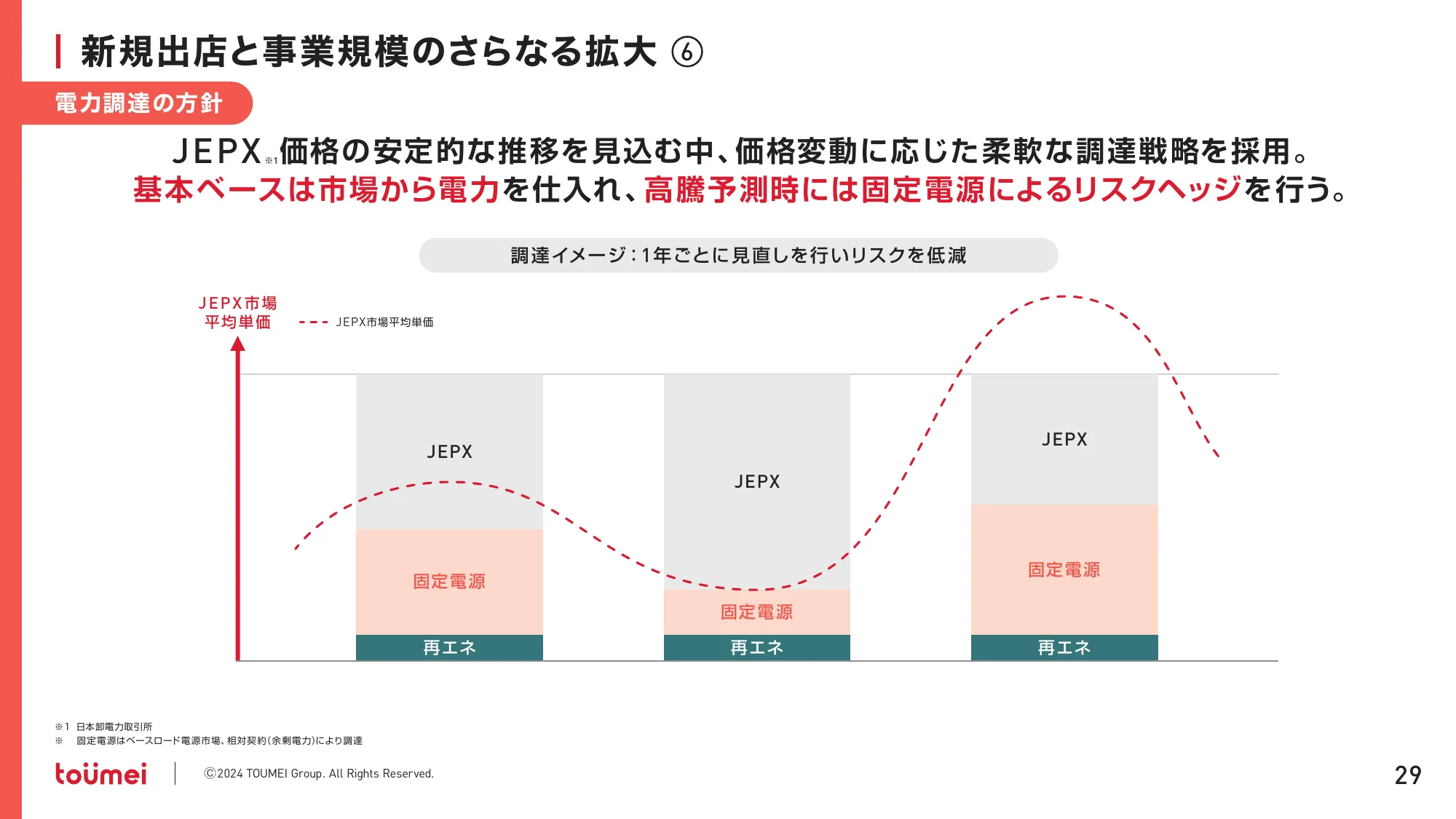 中期経営計画 NEXT GROWTH 2027｜株式会社東名