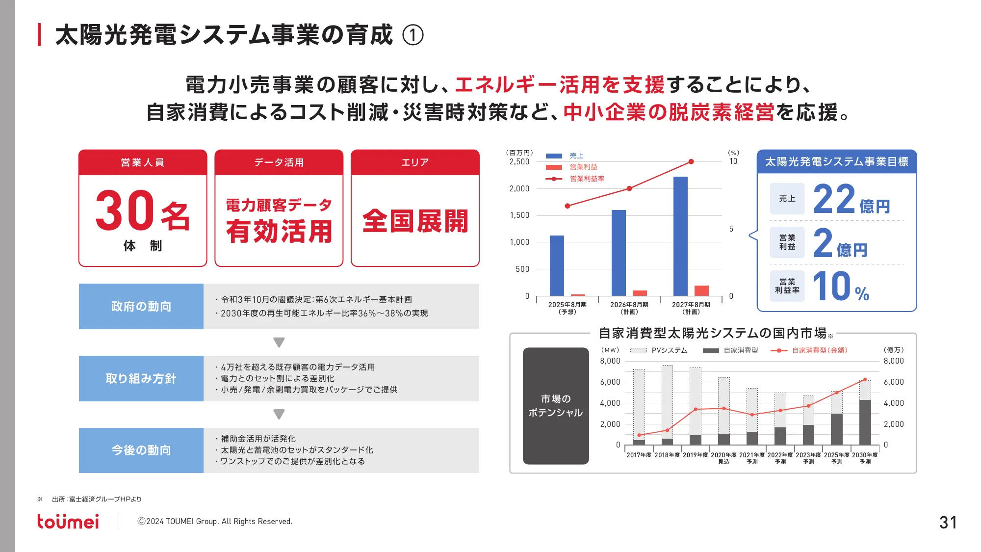 中期経営計画 NEXT GROWTH 2027｜株式会社東名