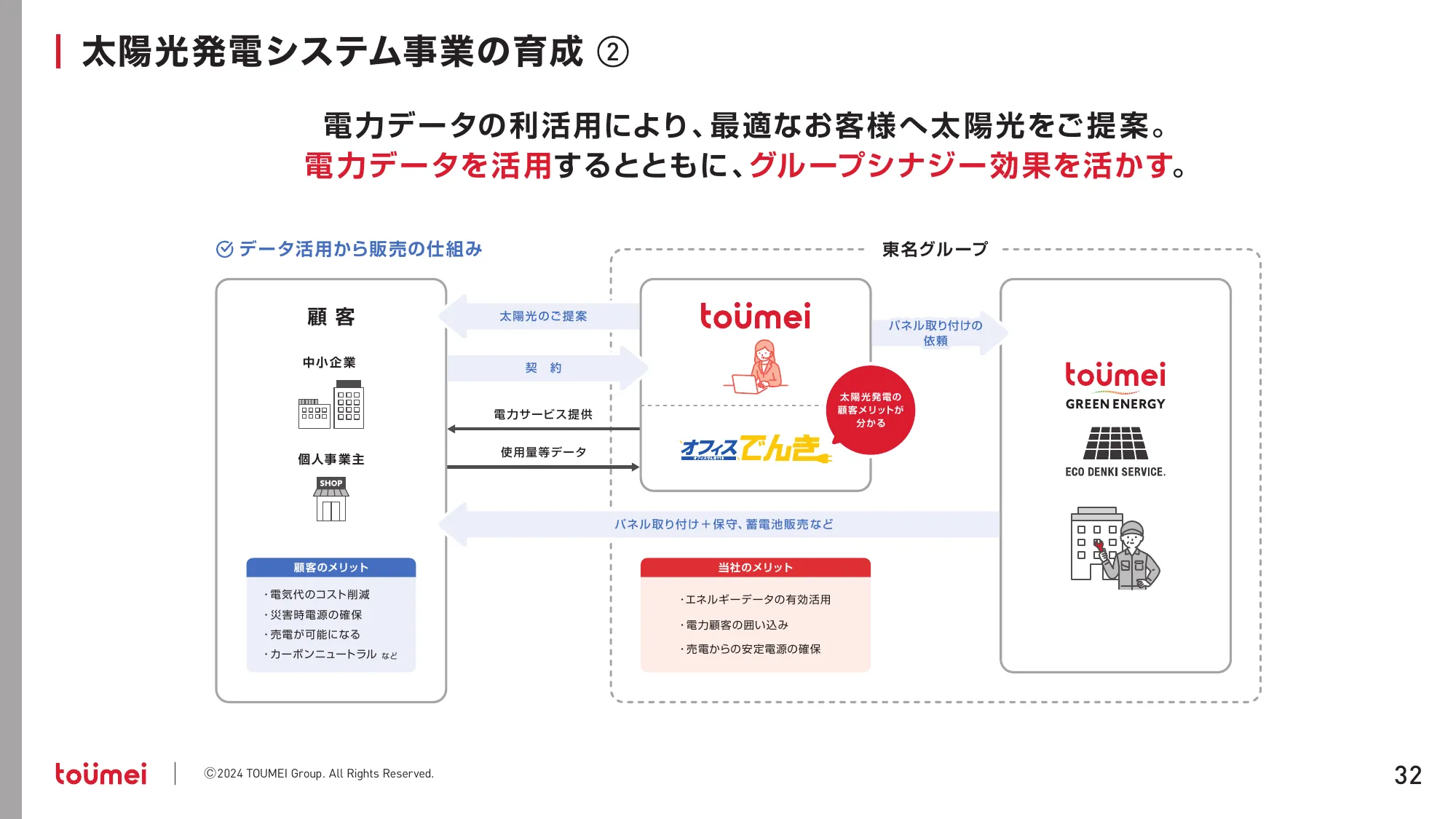 中期経営計画 NEXT GROWTH 2027｜株式会社東名