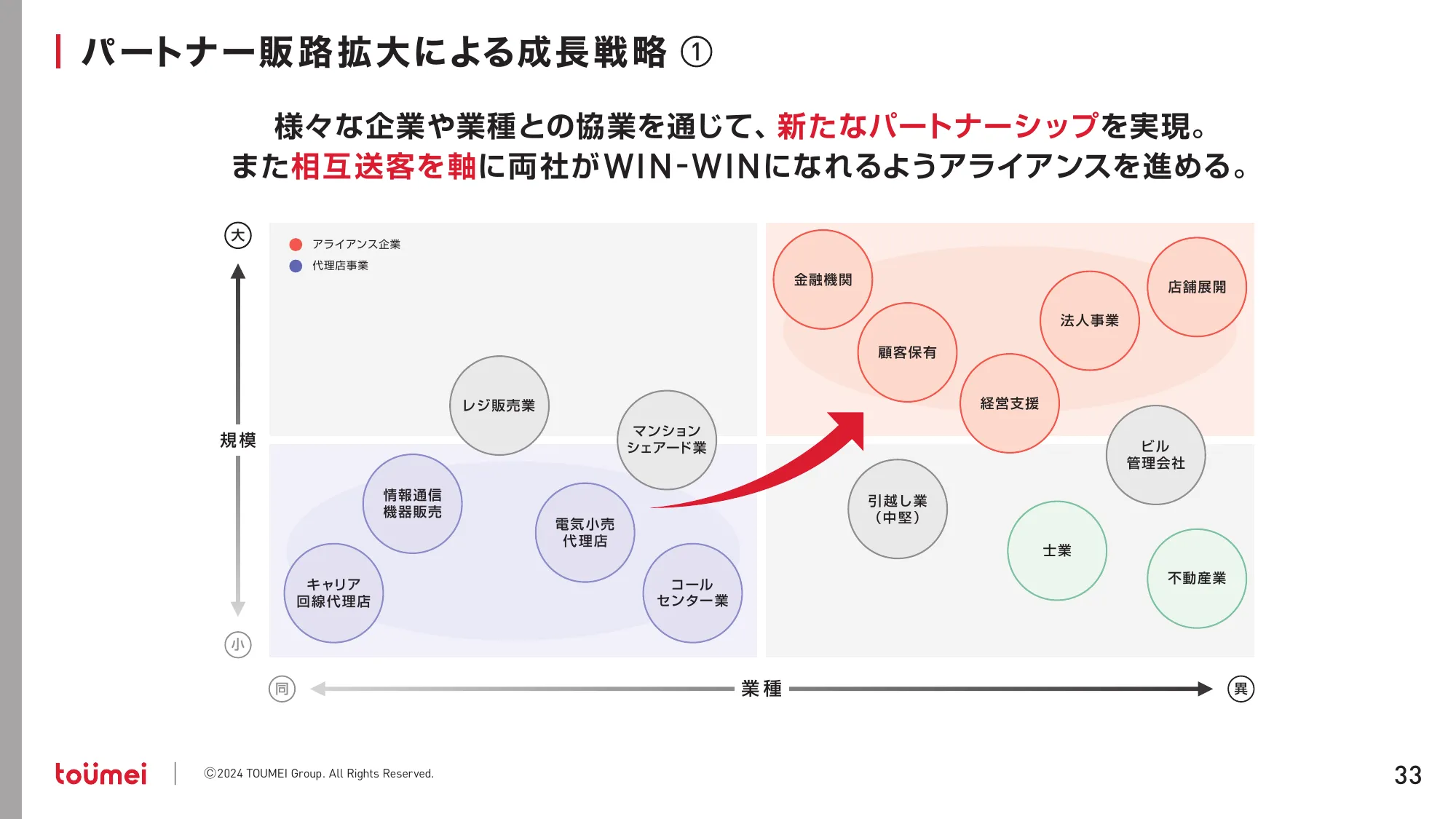 中期経営計画 NEXT GROWTH 2027｜株式会社東名
