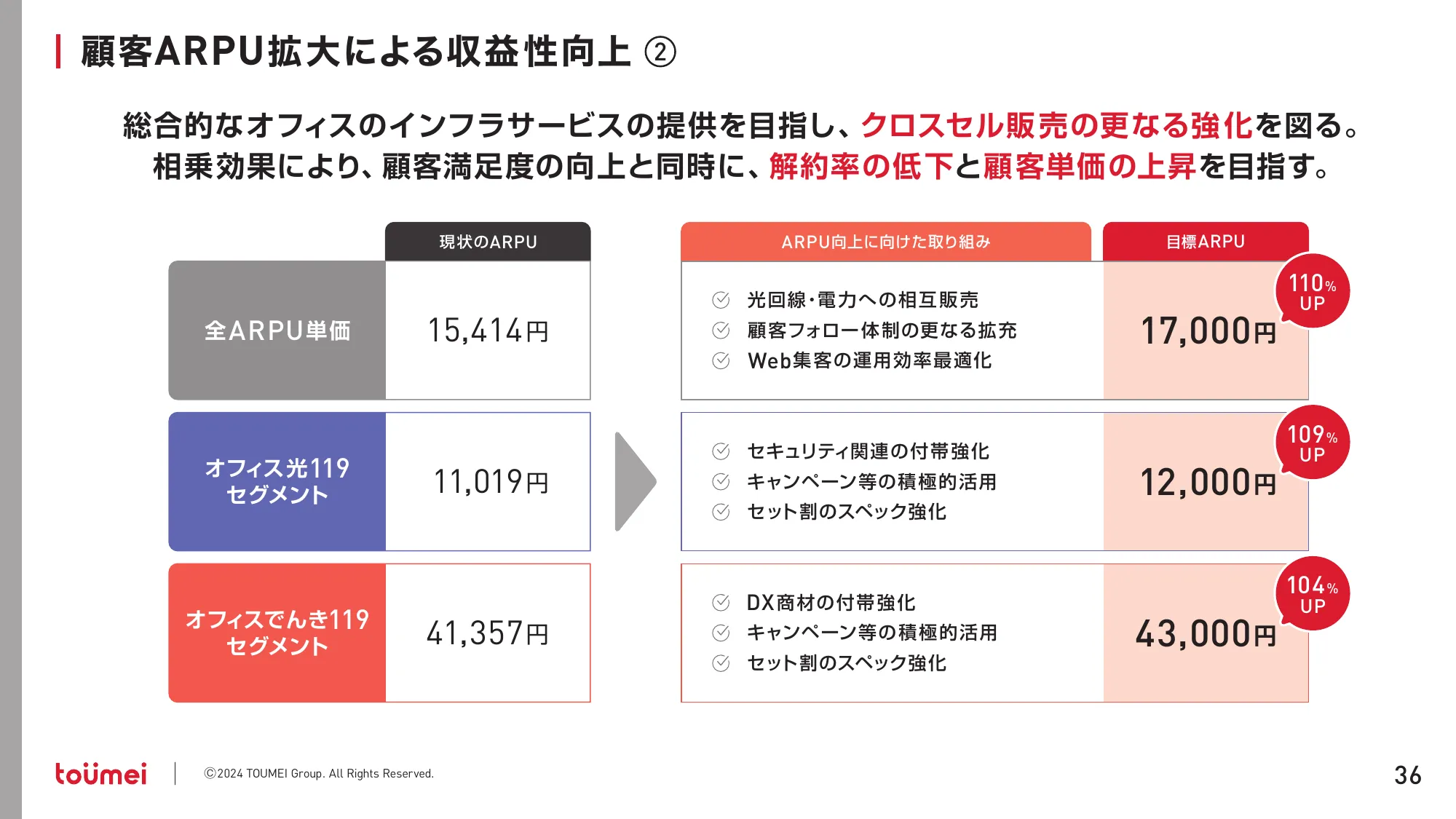 中期経営計画 NEXT GROWTH 2027｜株式会社東名