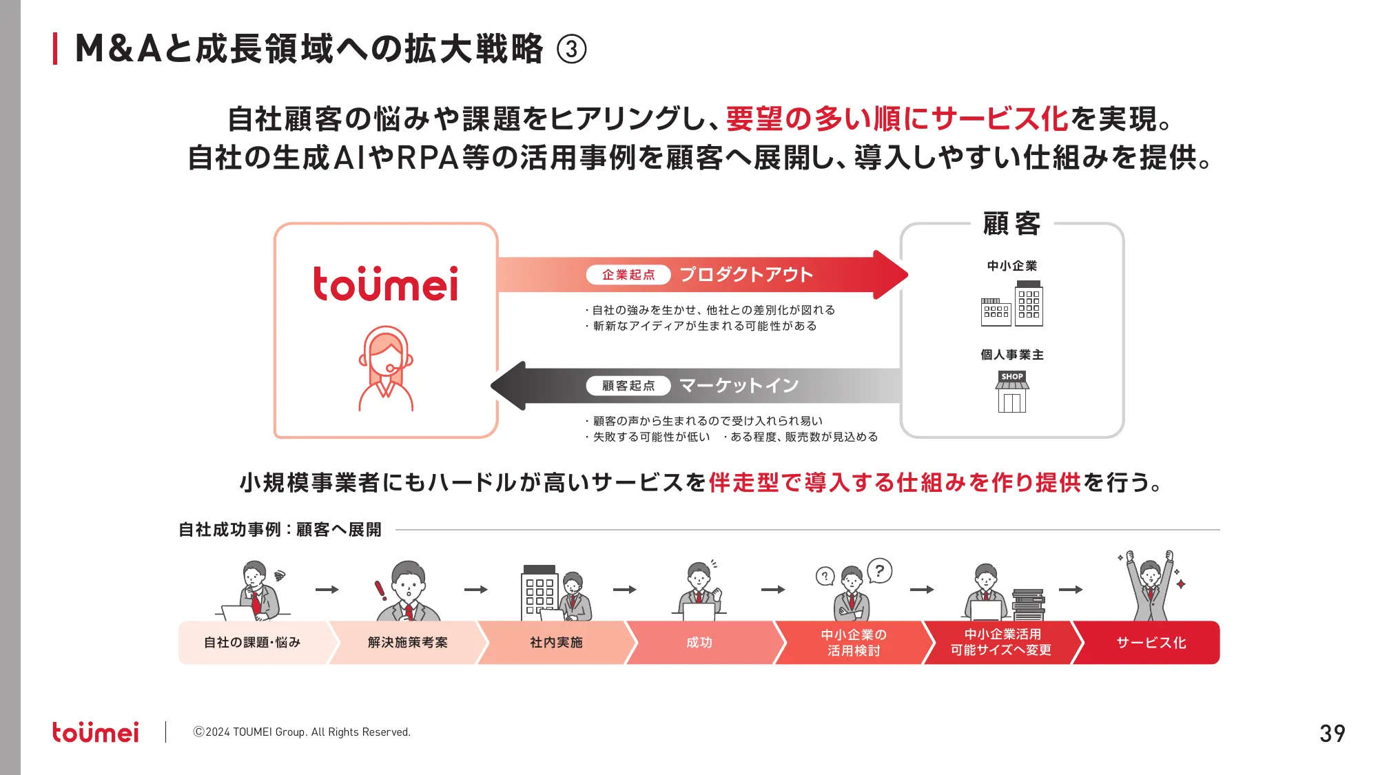 中期経営計画 NEXT GROWTH 2027｜株式会社東名
