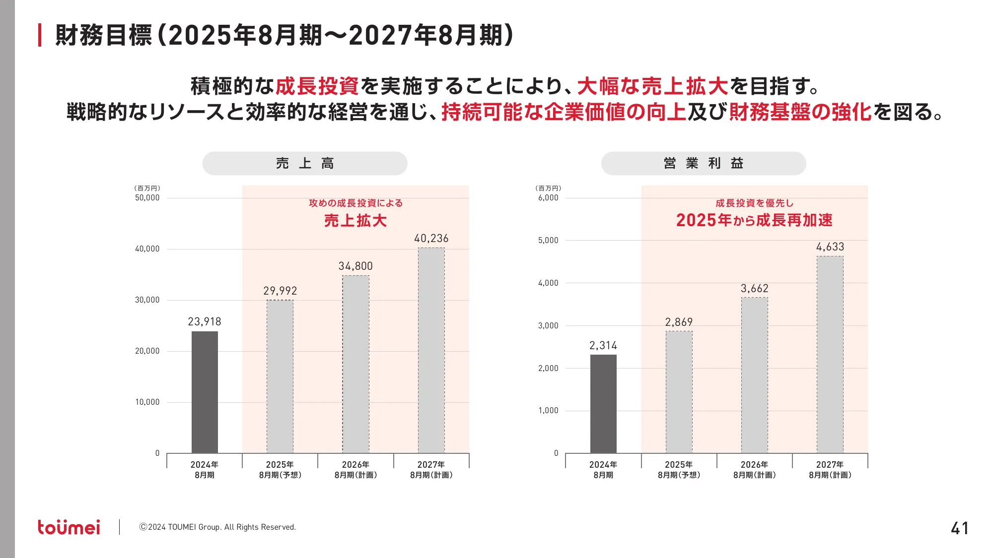 中期経営計画 NEXT GROWTH 2027｜株式会社東名