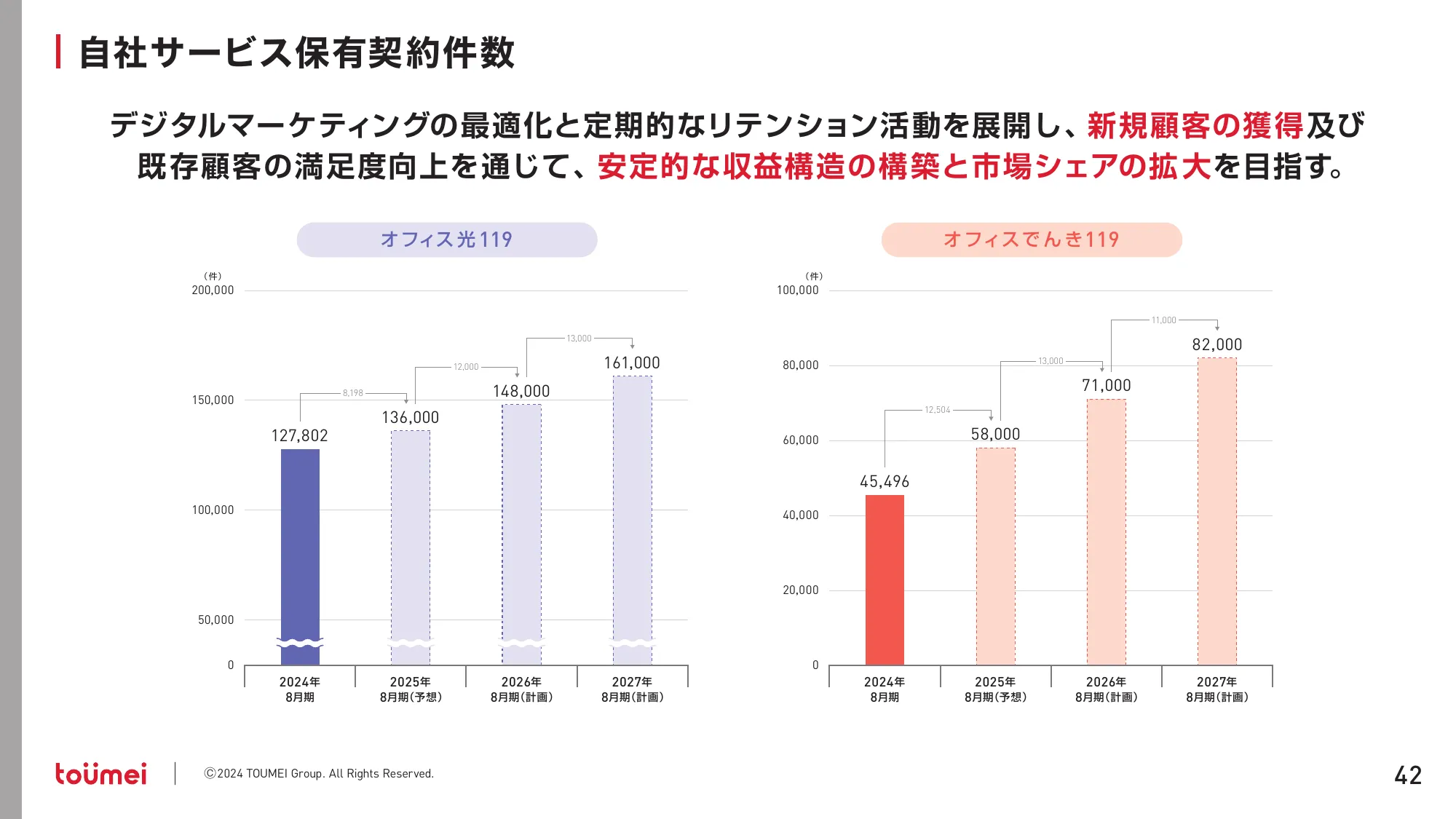 中期経営計画 NEXT GROWTH 2027｜株式会社東名