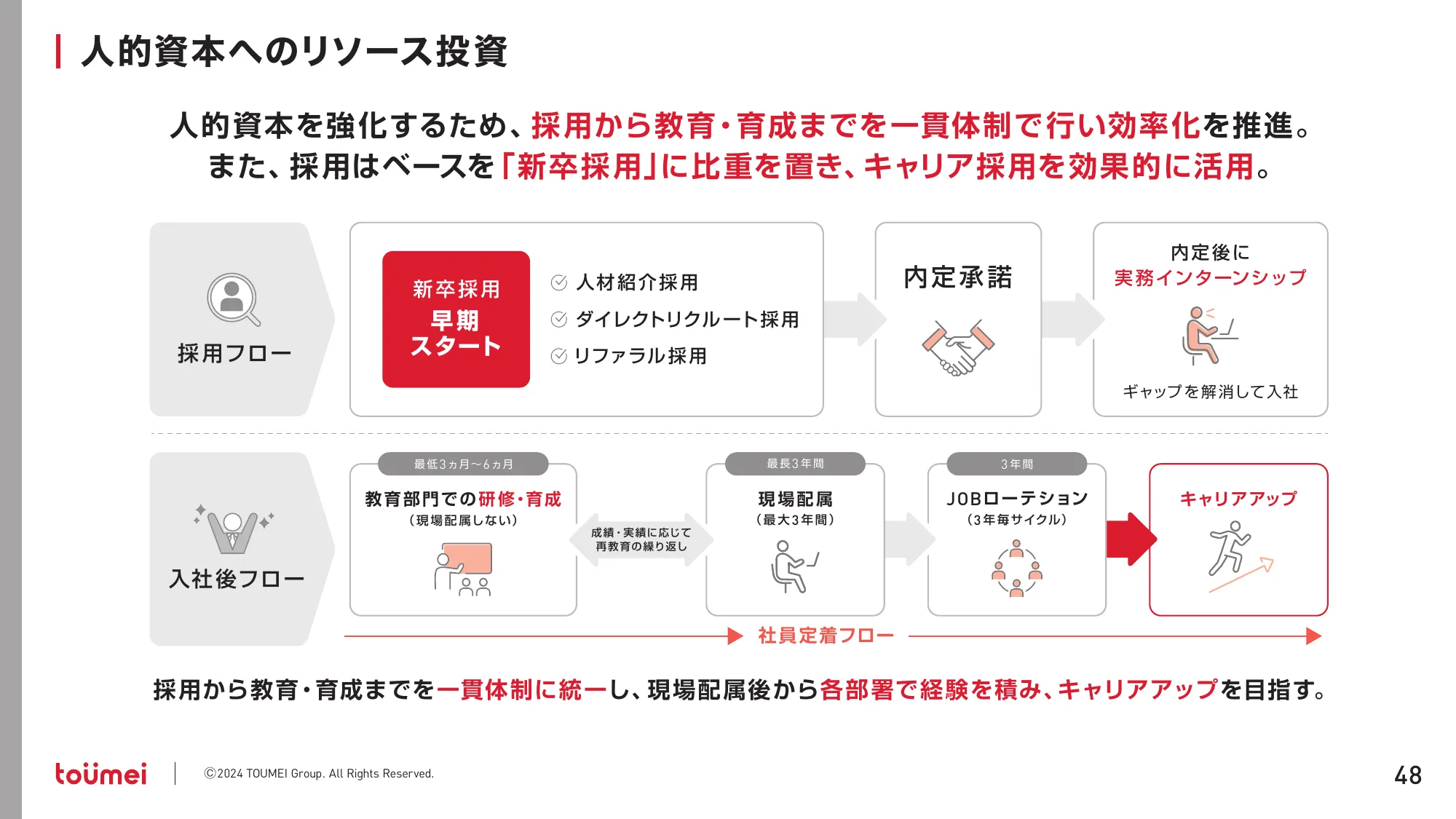 中期経営計画 NEXT GROWTH 2027｜株式会社東名