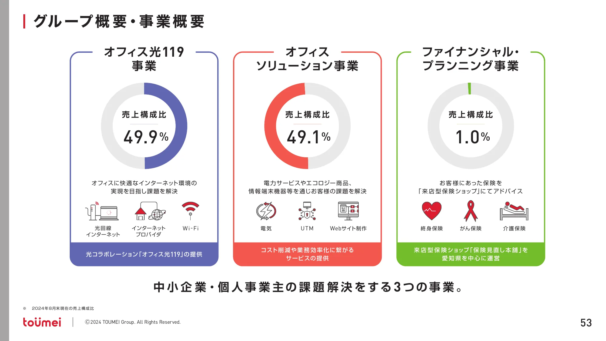 中期経営計画 NEXT GROWTH 2027｜株式会社東名