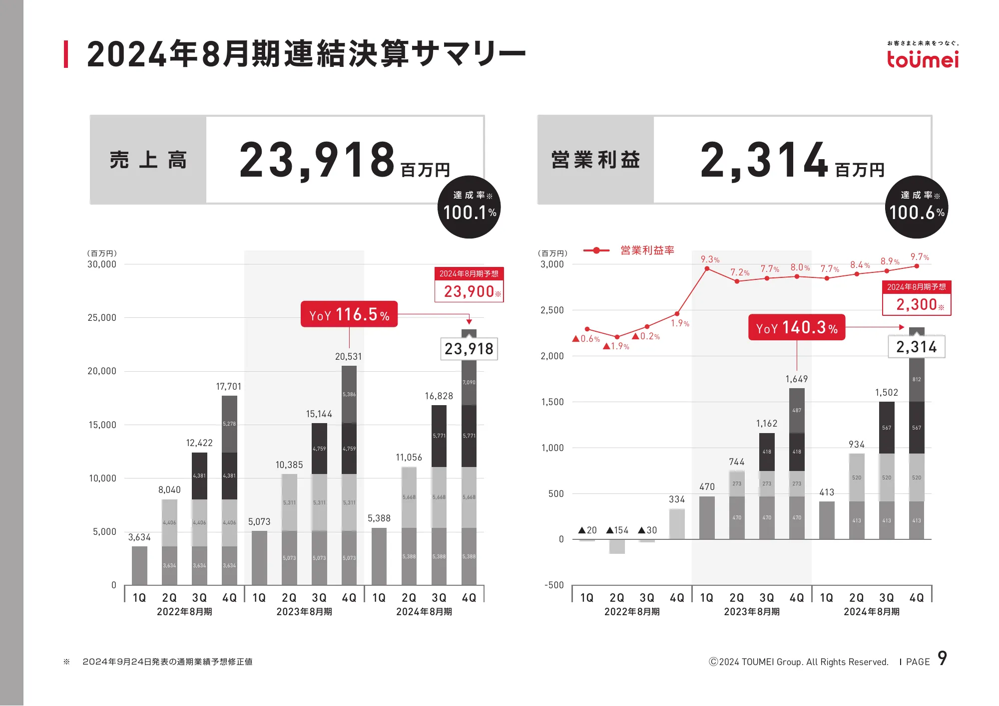 2024年8月期決算補足説明資料｜株式会社東名