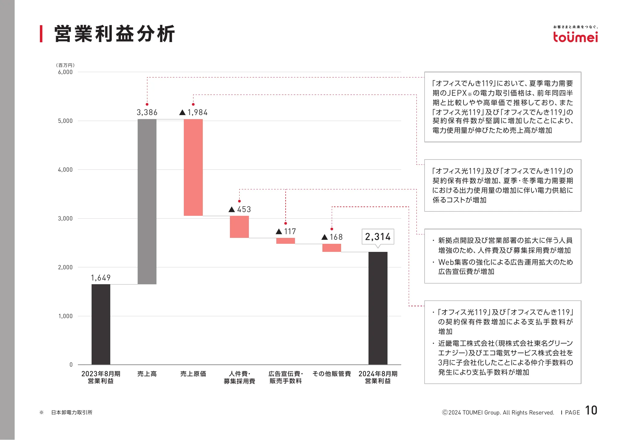 2024年8月期決算補足説明資料｜株式会社東名